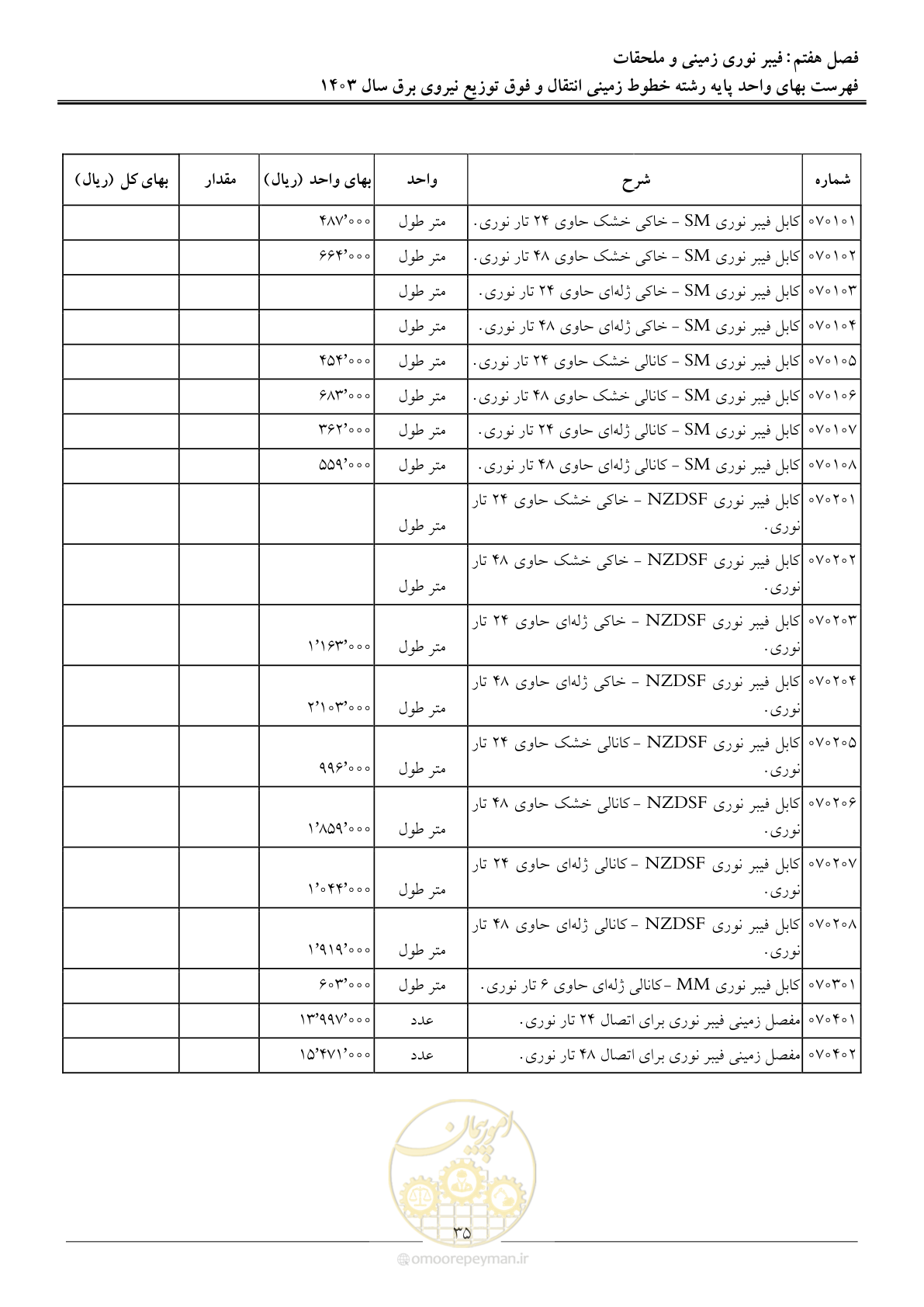 صفحه 38 از 68