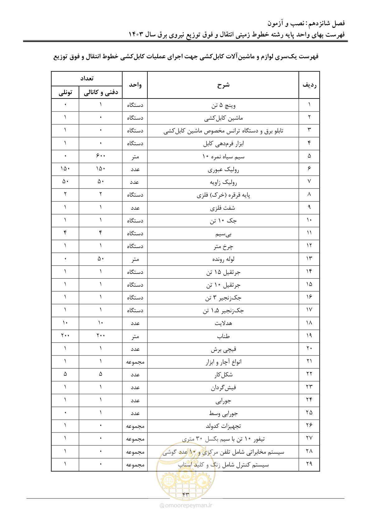 صفحه 46 از 68