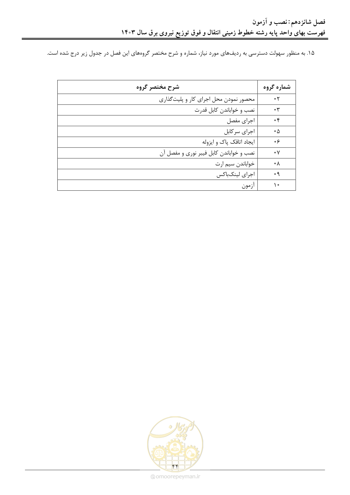 صفحه 47 از 68