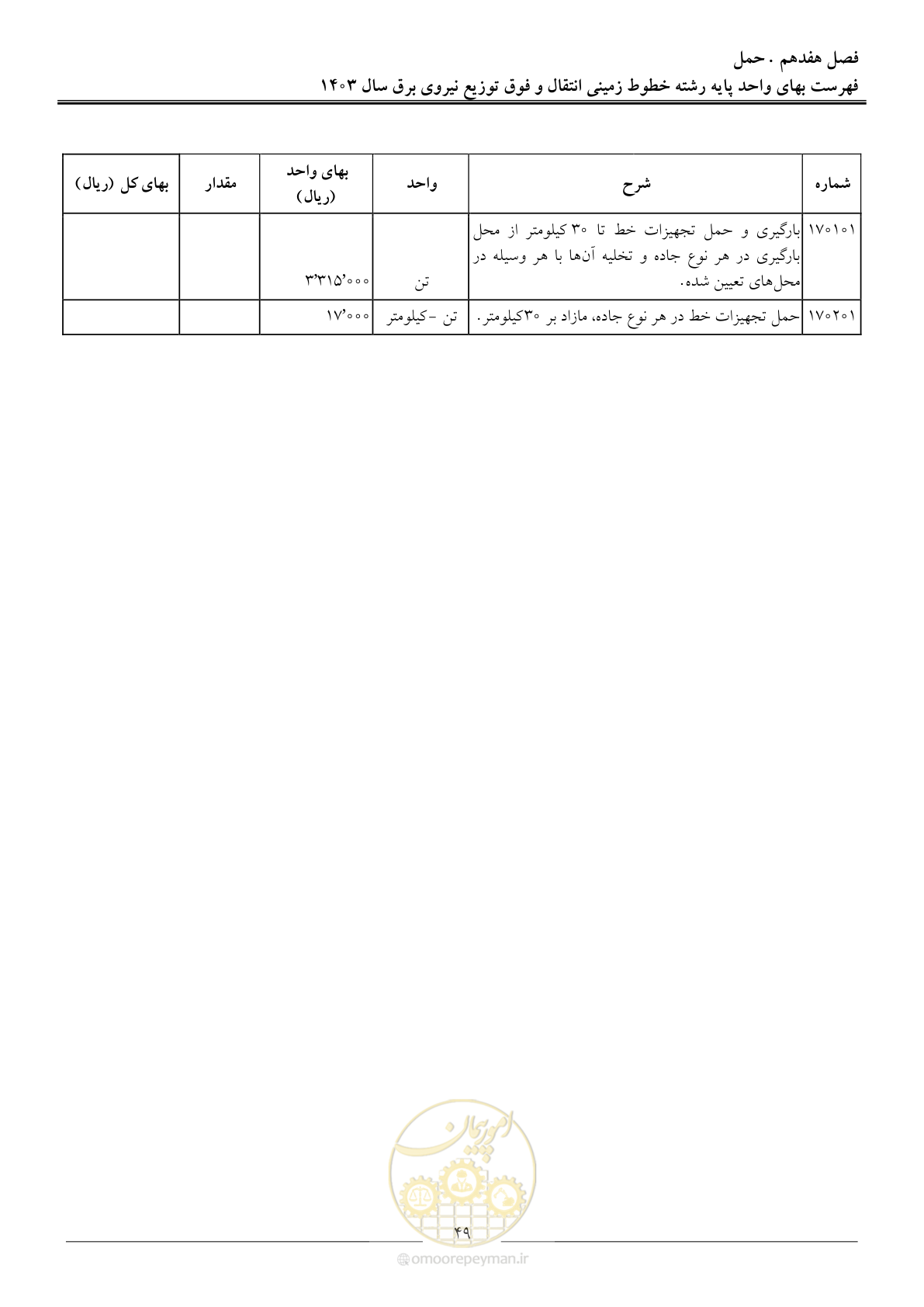 صفحه 52 از 68
