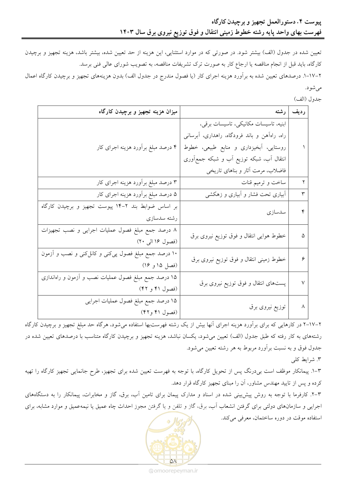 صفحه 61 از 68