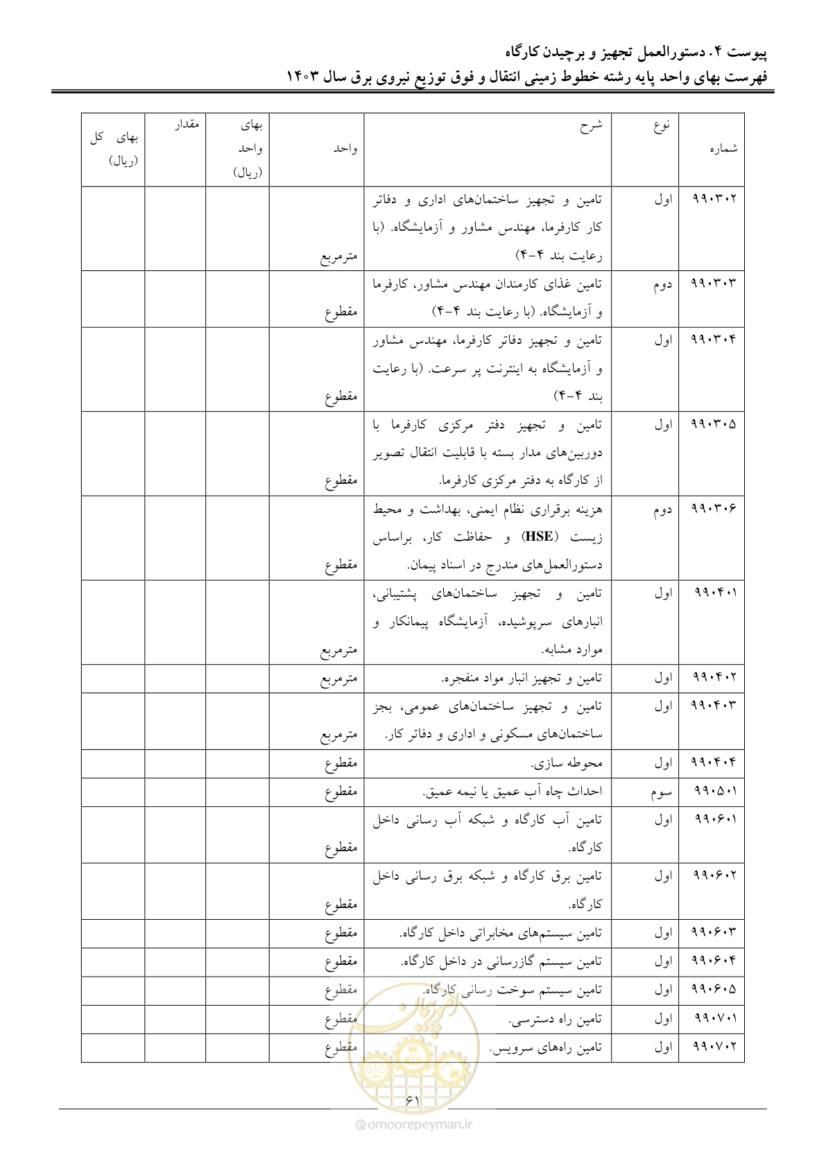 صفحه 64 از 68