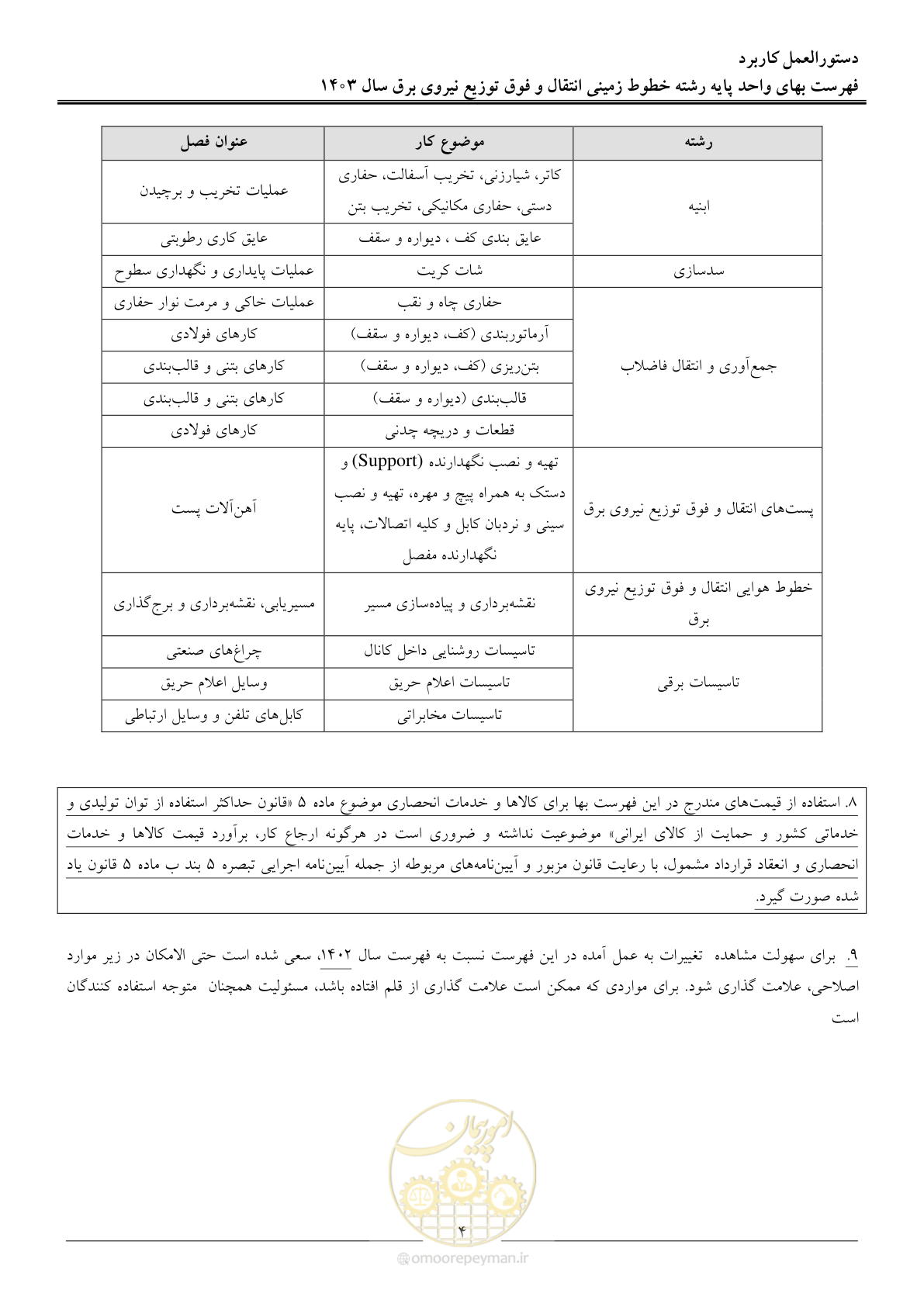 صفحه 7 از 68
