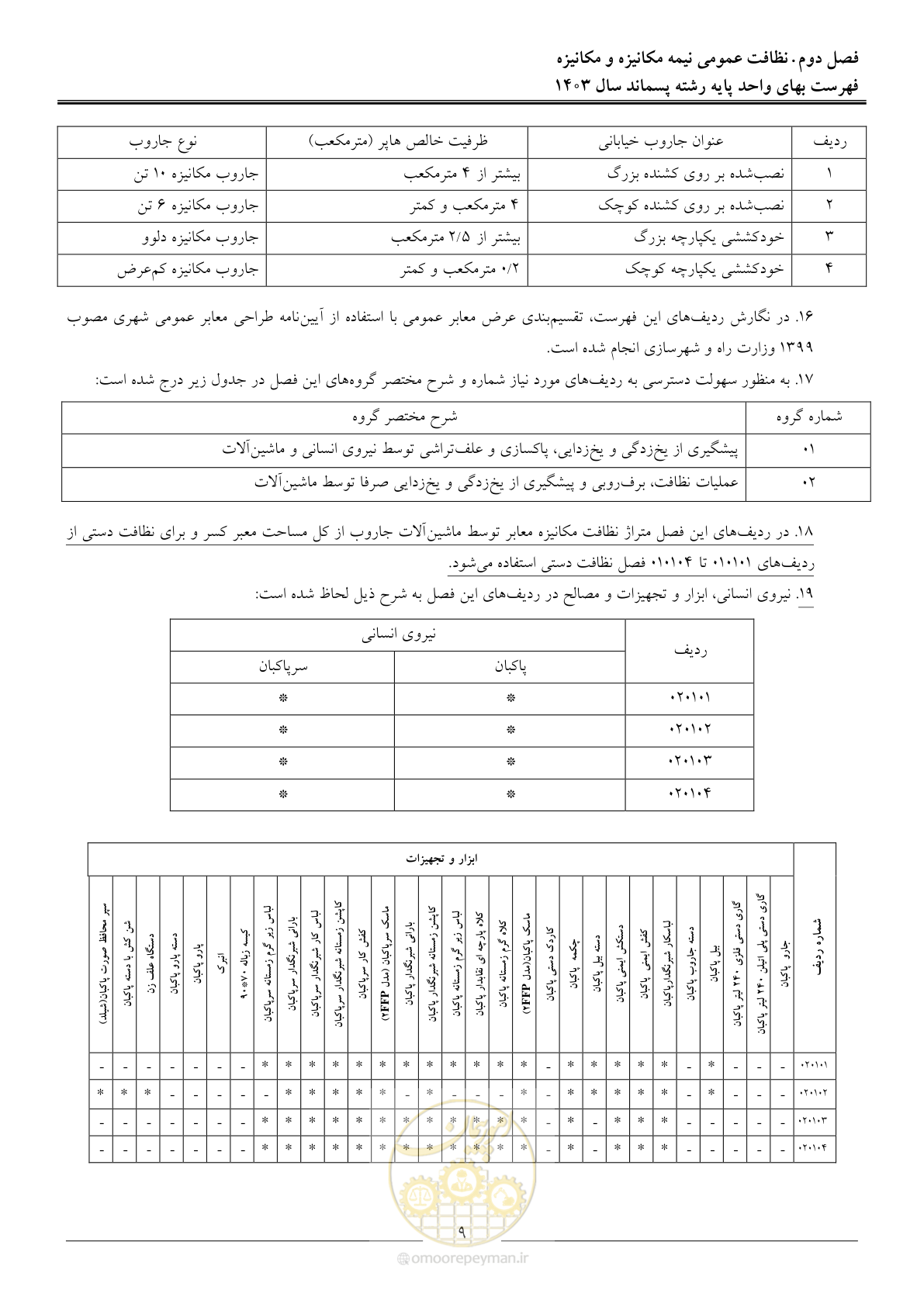 صفحه 12 از 58