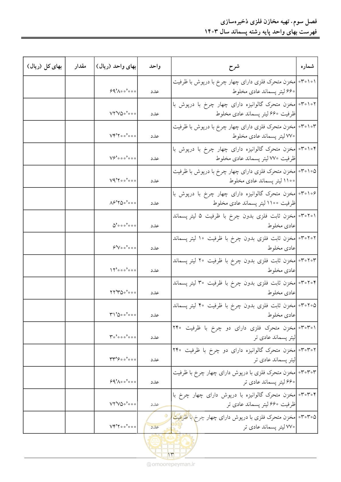 صفحه 16 از 58