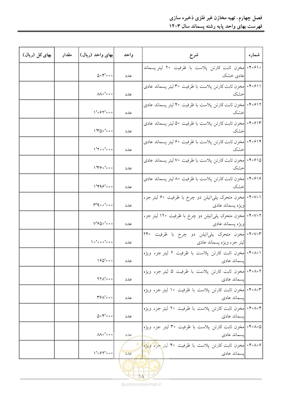 صفحه 21 از 58