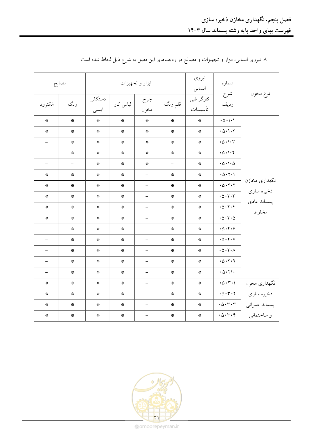 صفحه 24 از 58