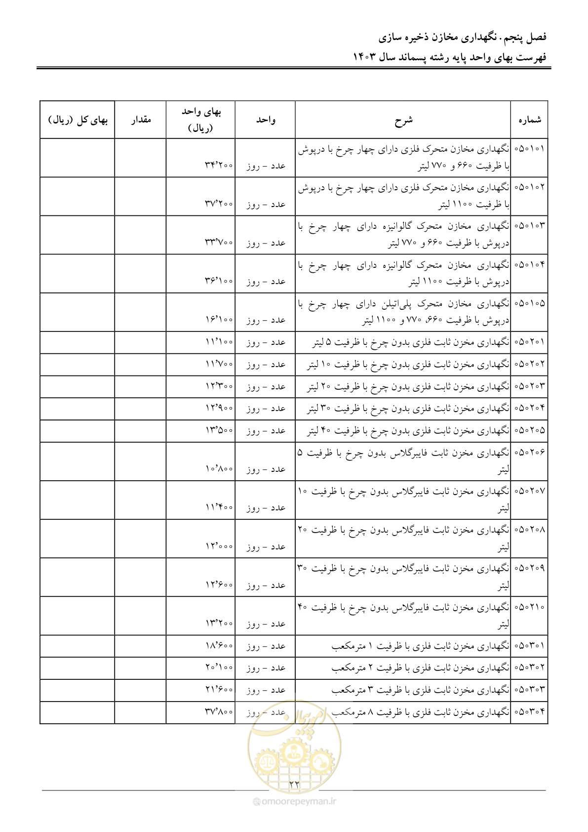 صفحه 25 از 58