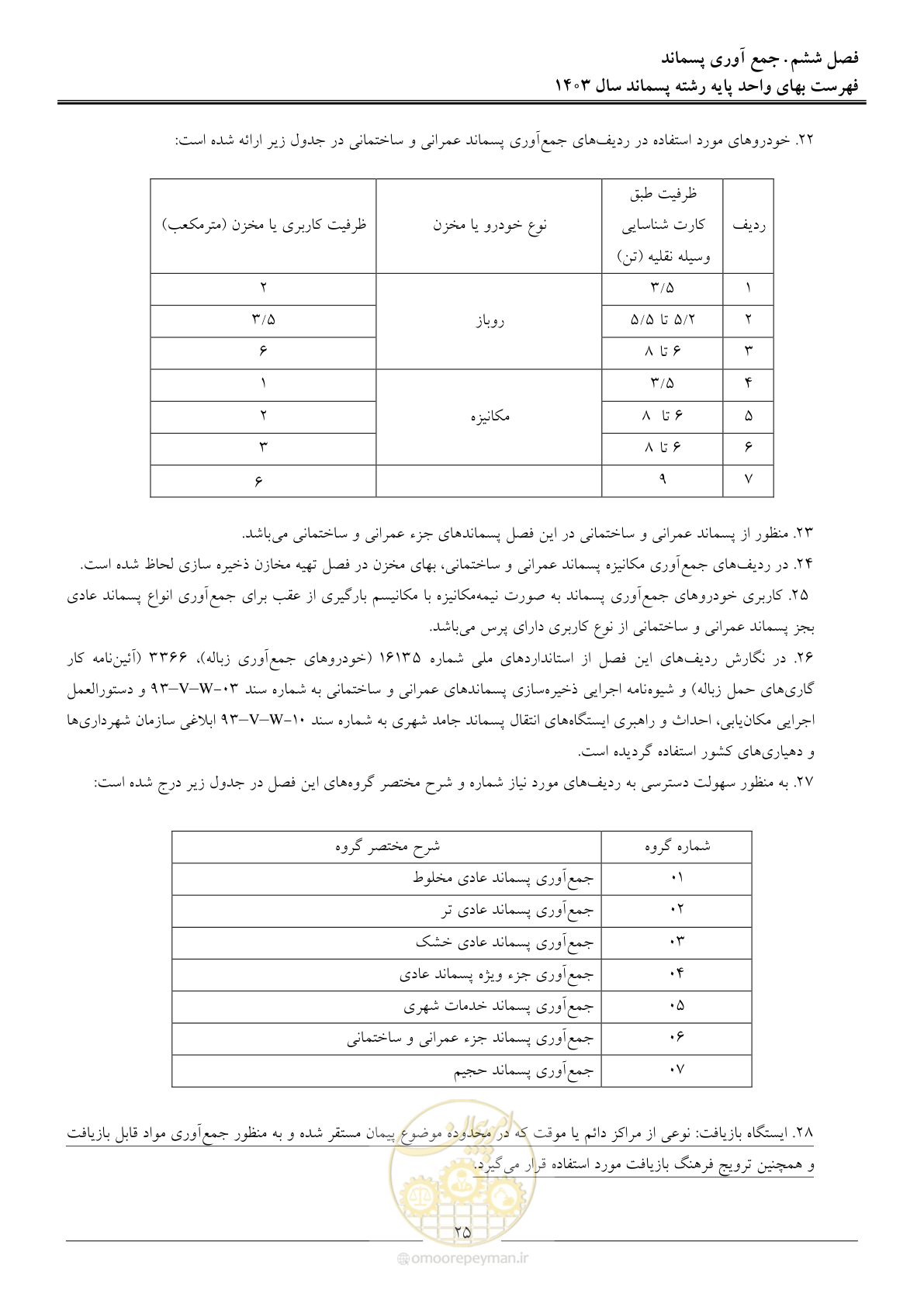 صفحه 28 از 58