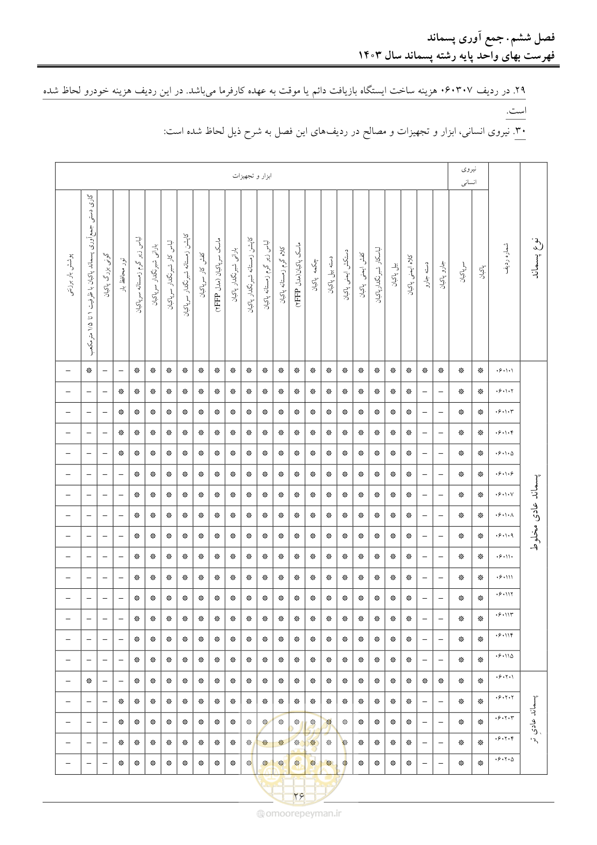 صفحه 29 از 58