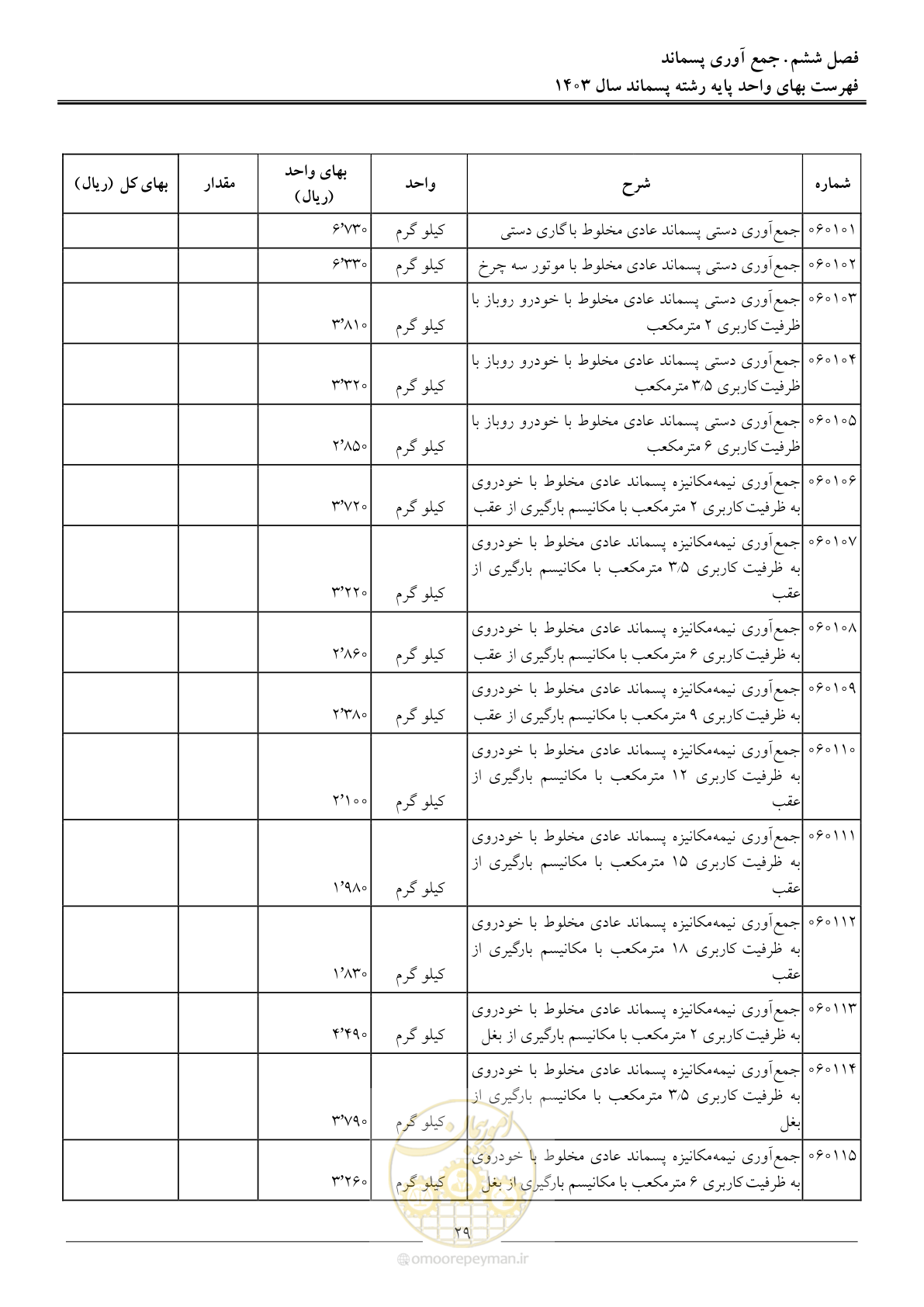 صفحه 32 از 58