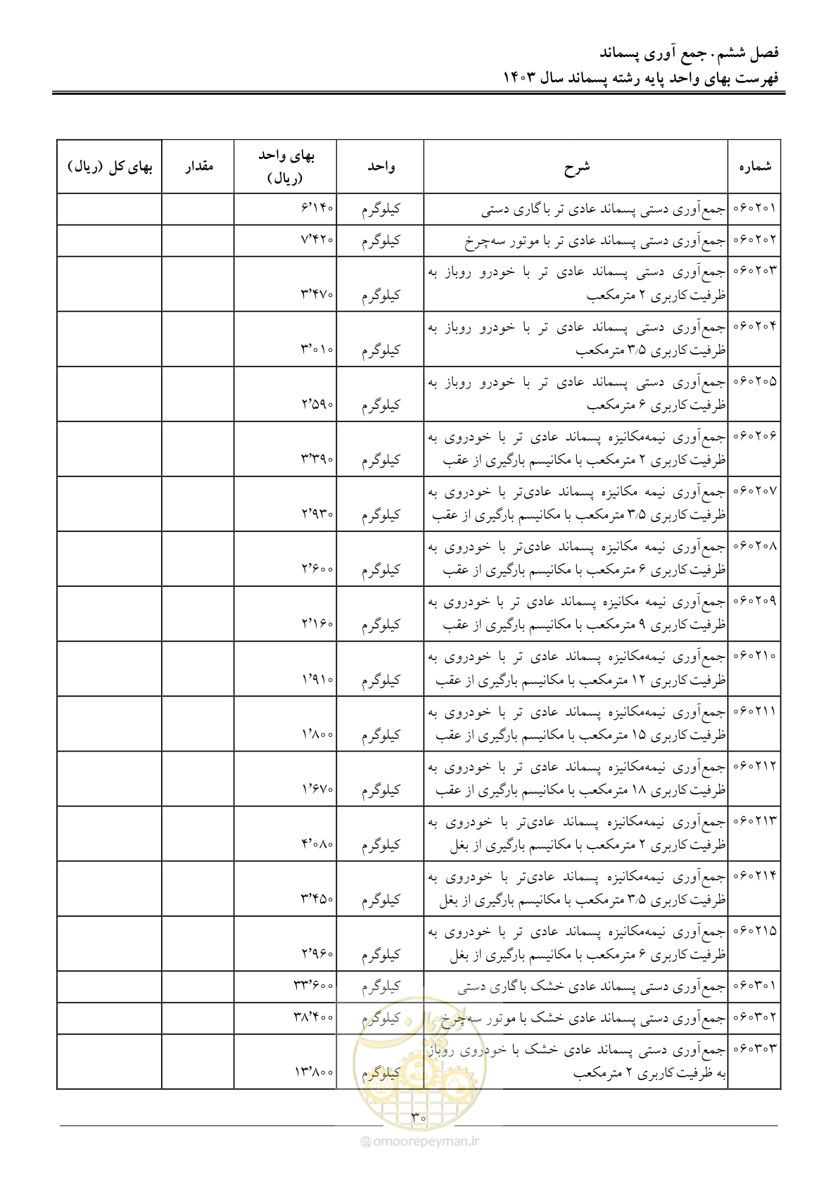 صفحه 33 از 58