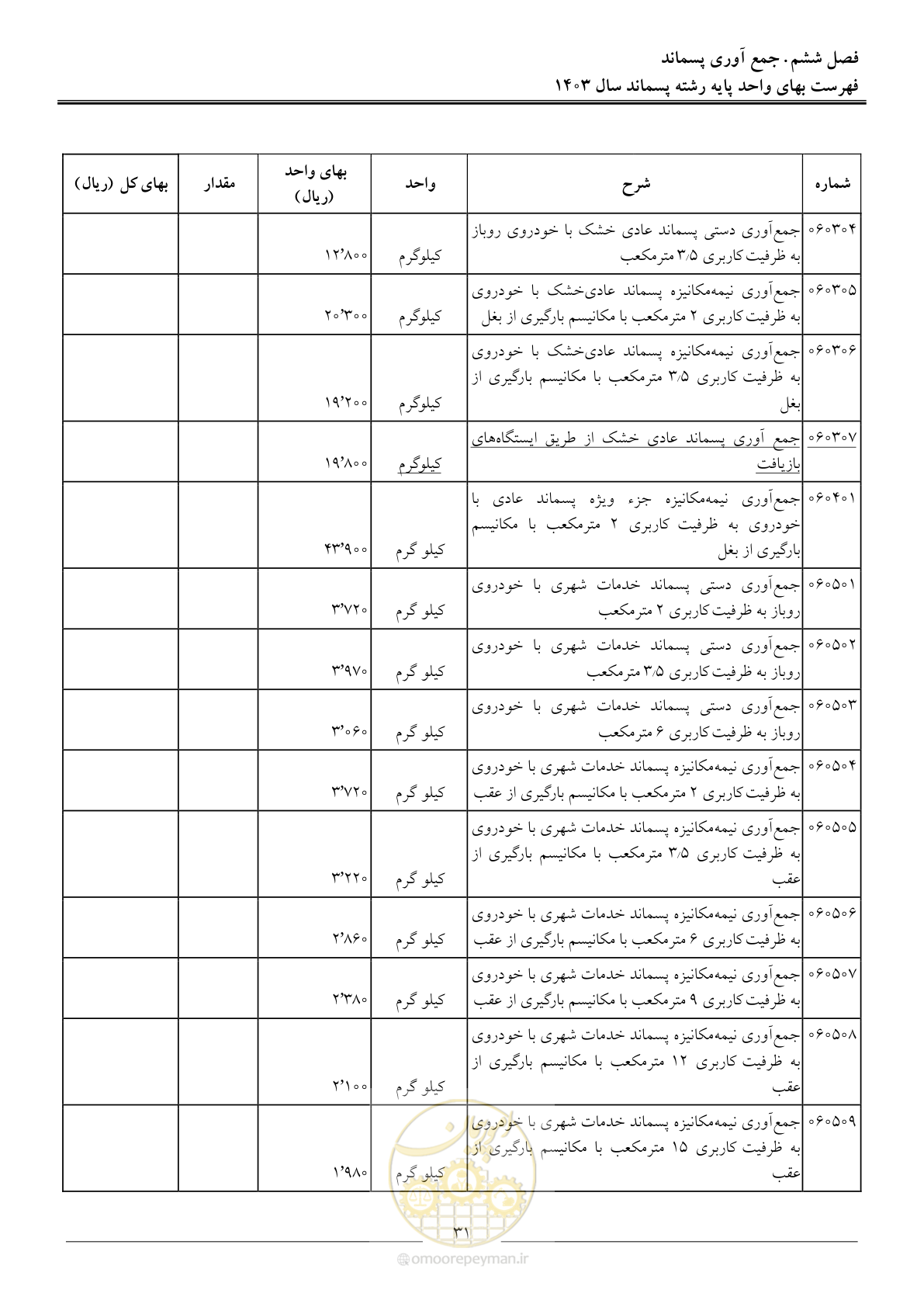 صفحه 34 از 58