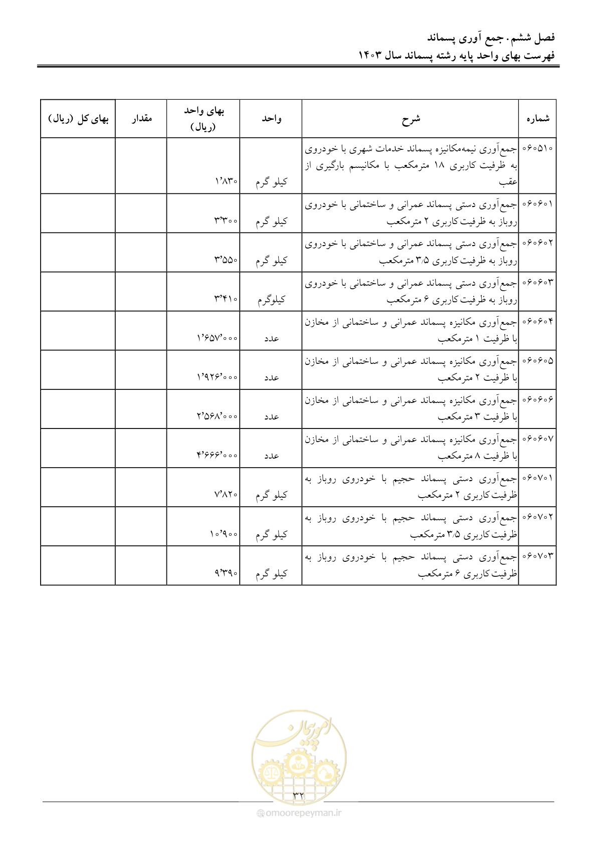 صفحه 35 از 58