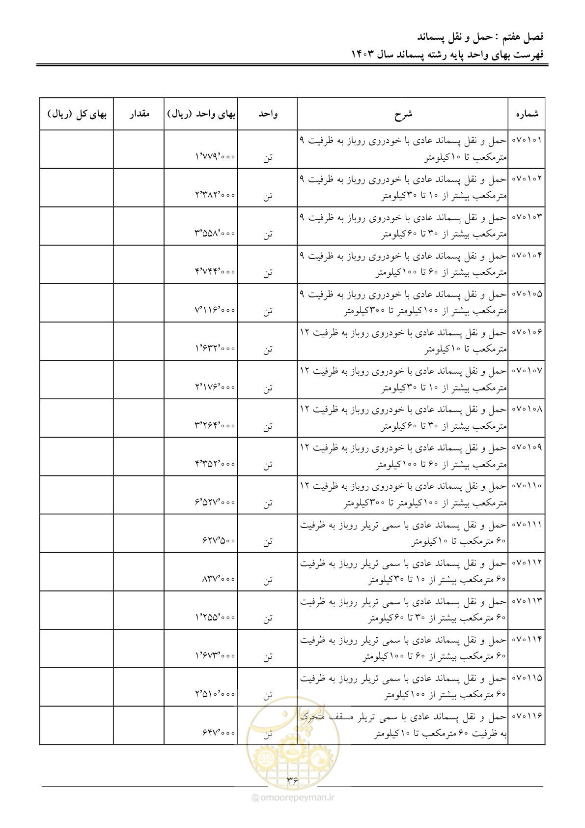 صفحه 39 از 58