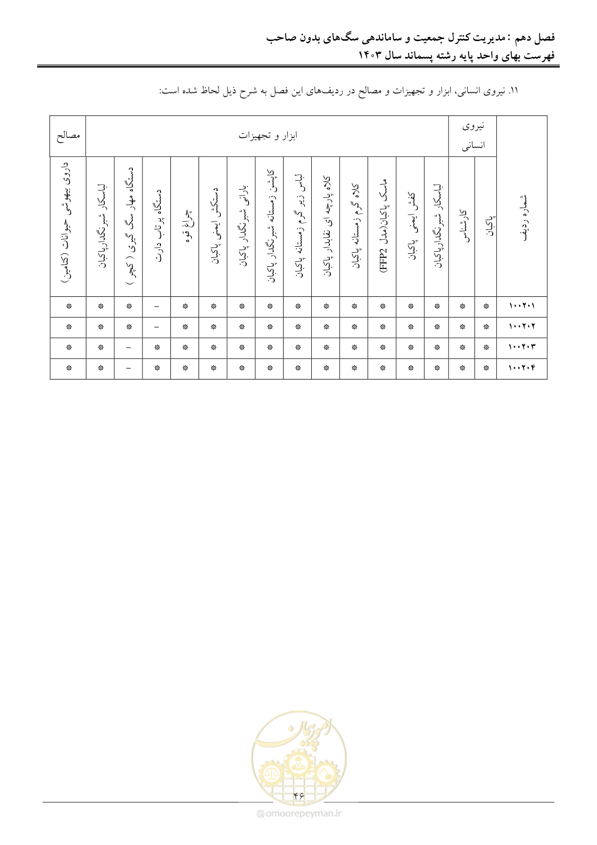 صفحه 49 از 58
