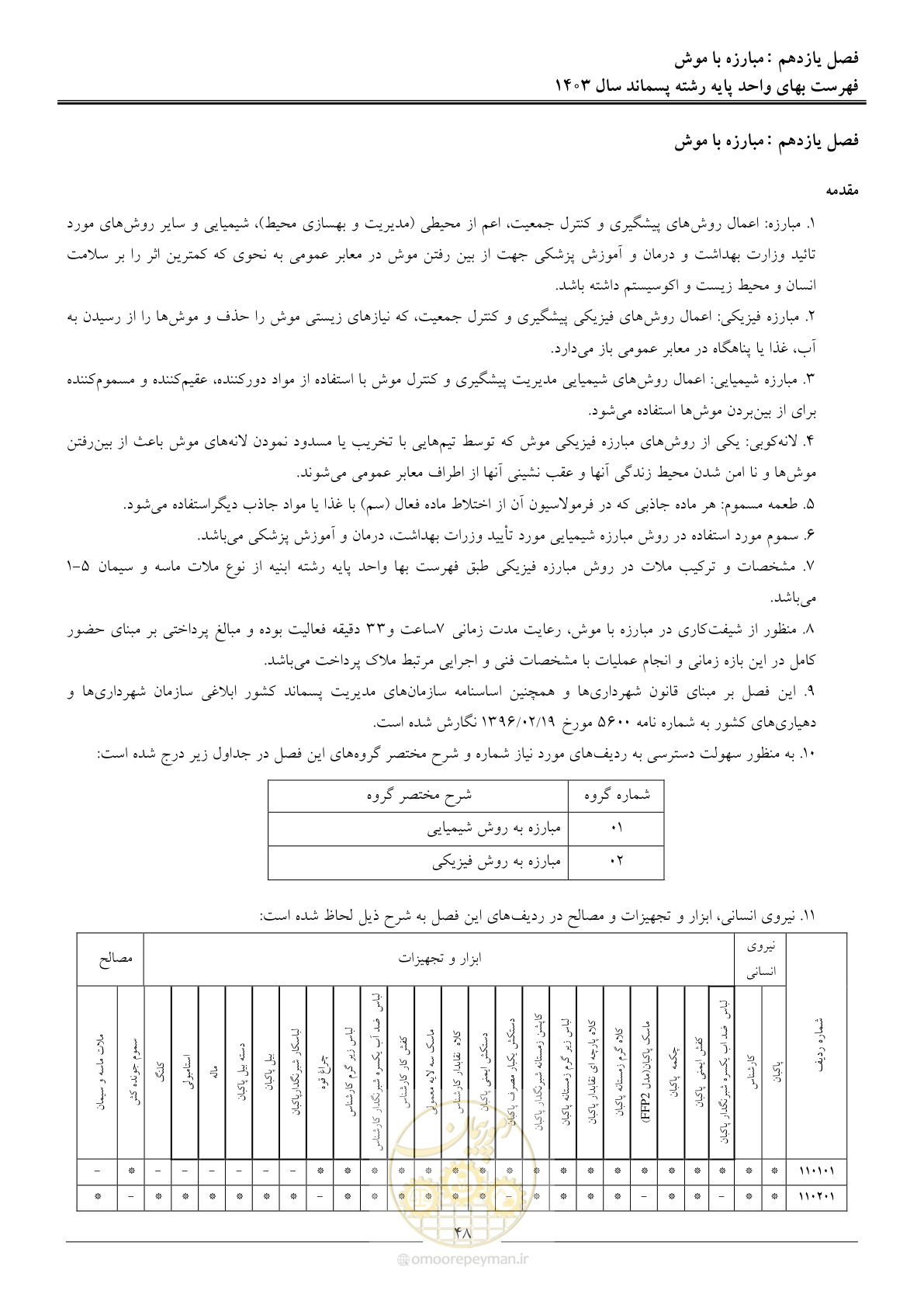 صفحه 51 از 58