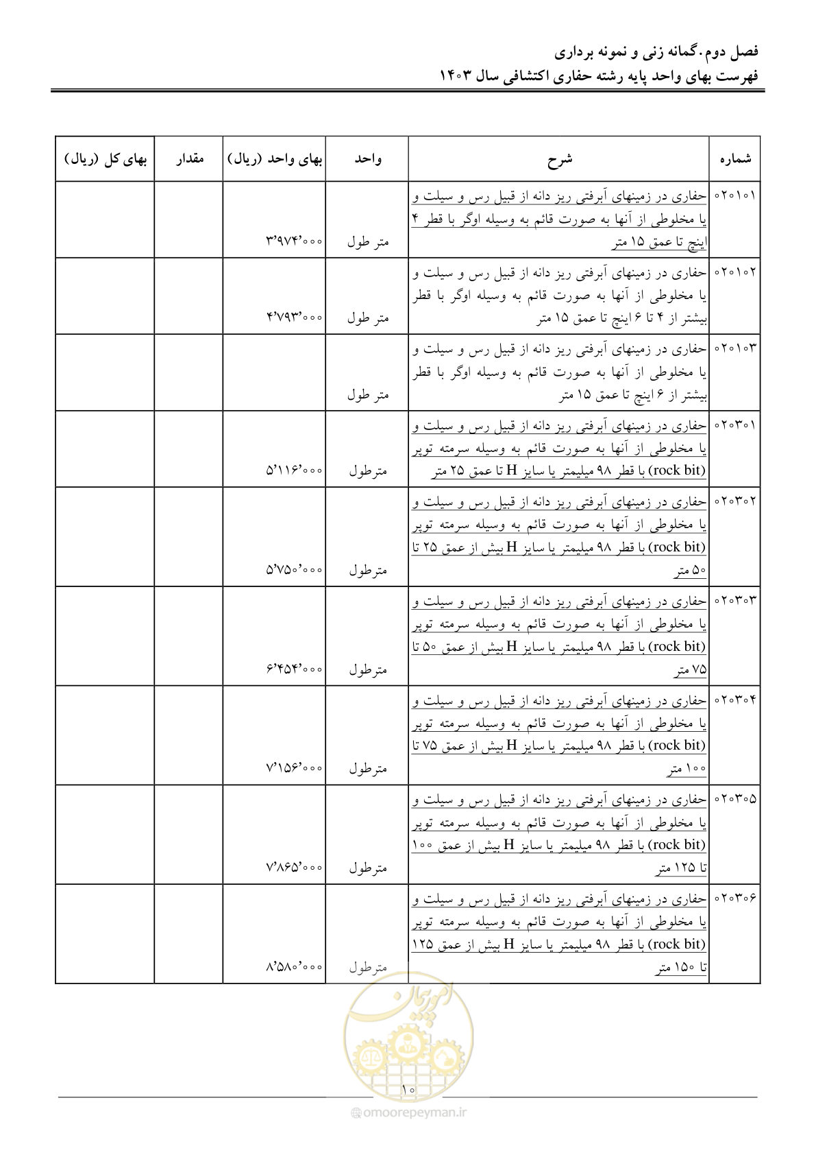 صفحه 13 از 46