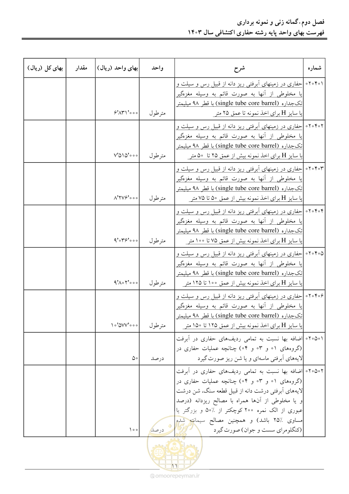 صفحه 14 از 46