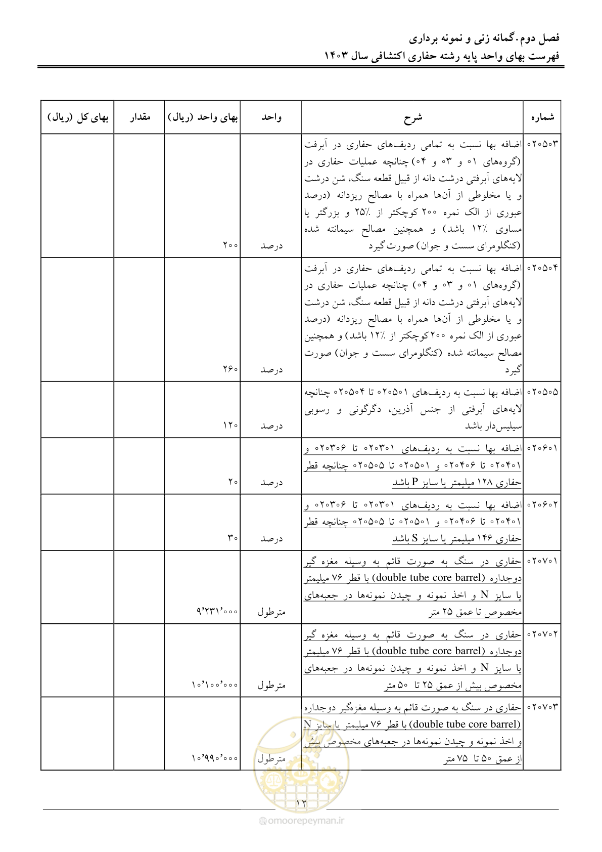 صفحه 15 از 46