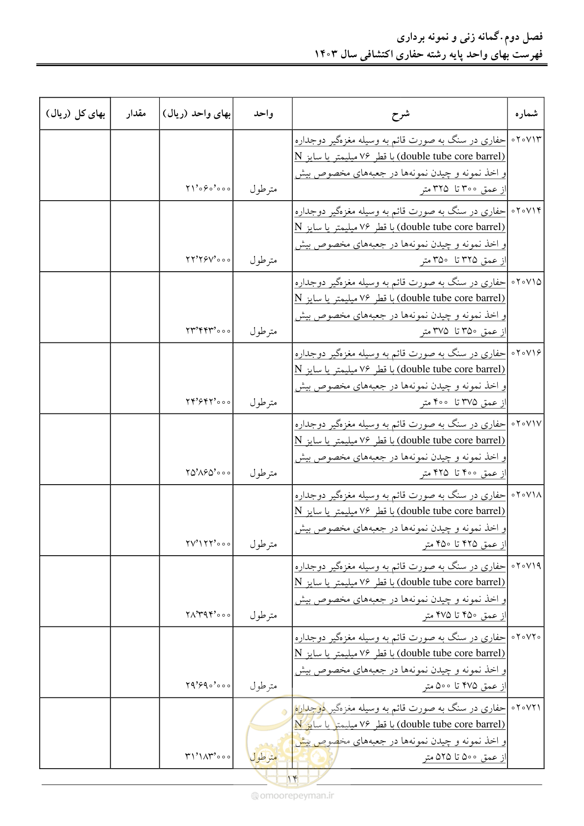 صفحه 17 از 46