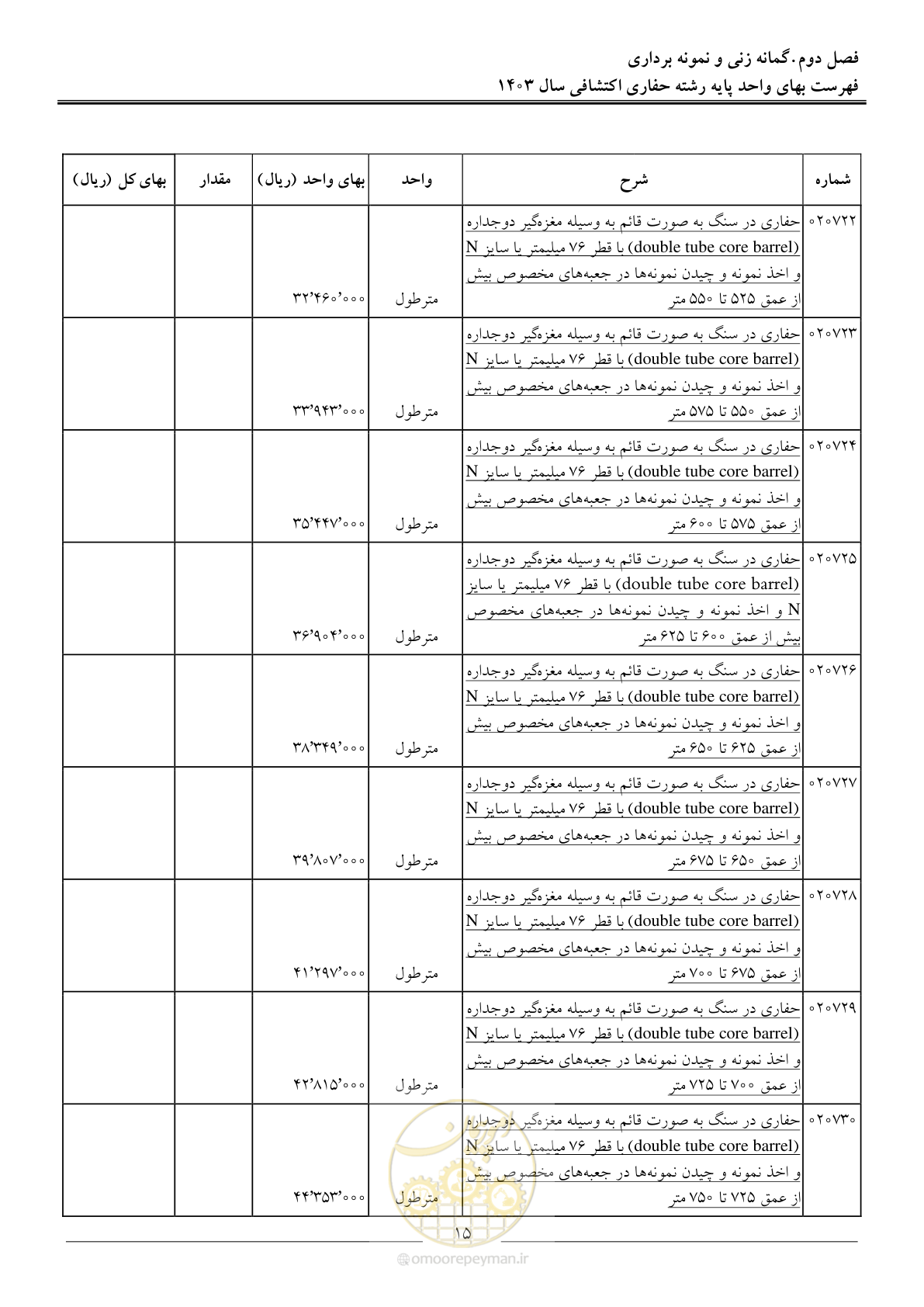 صفحه 18 از 46
