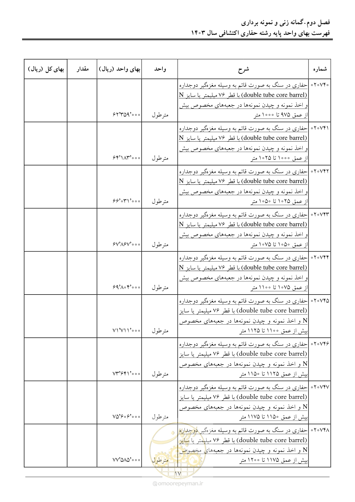 صفحه 20 از 46
