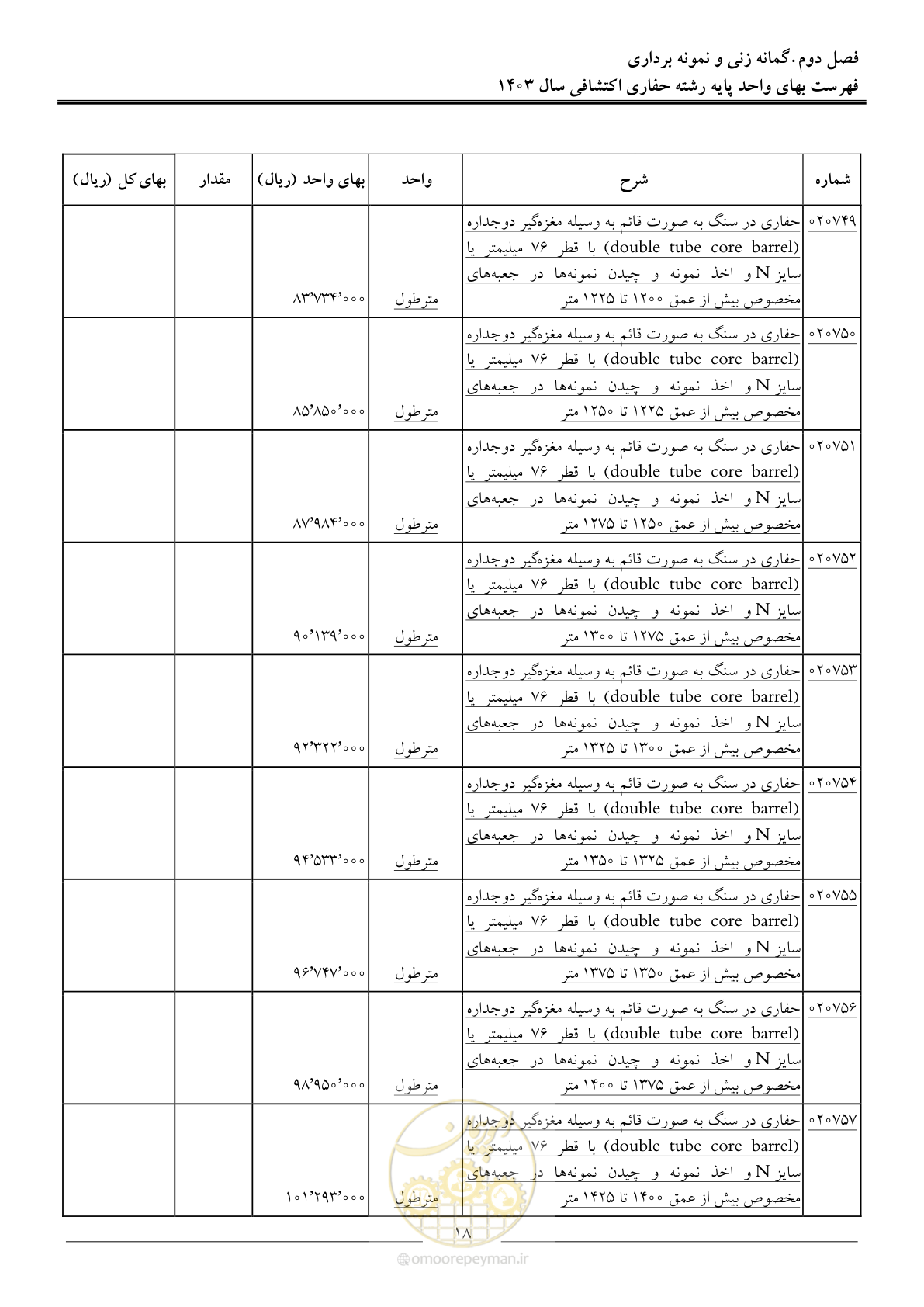 صفحه 21 از 46