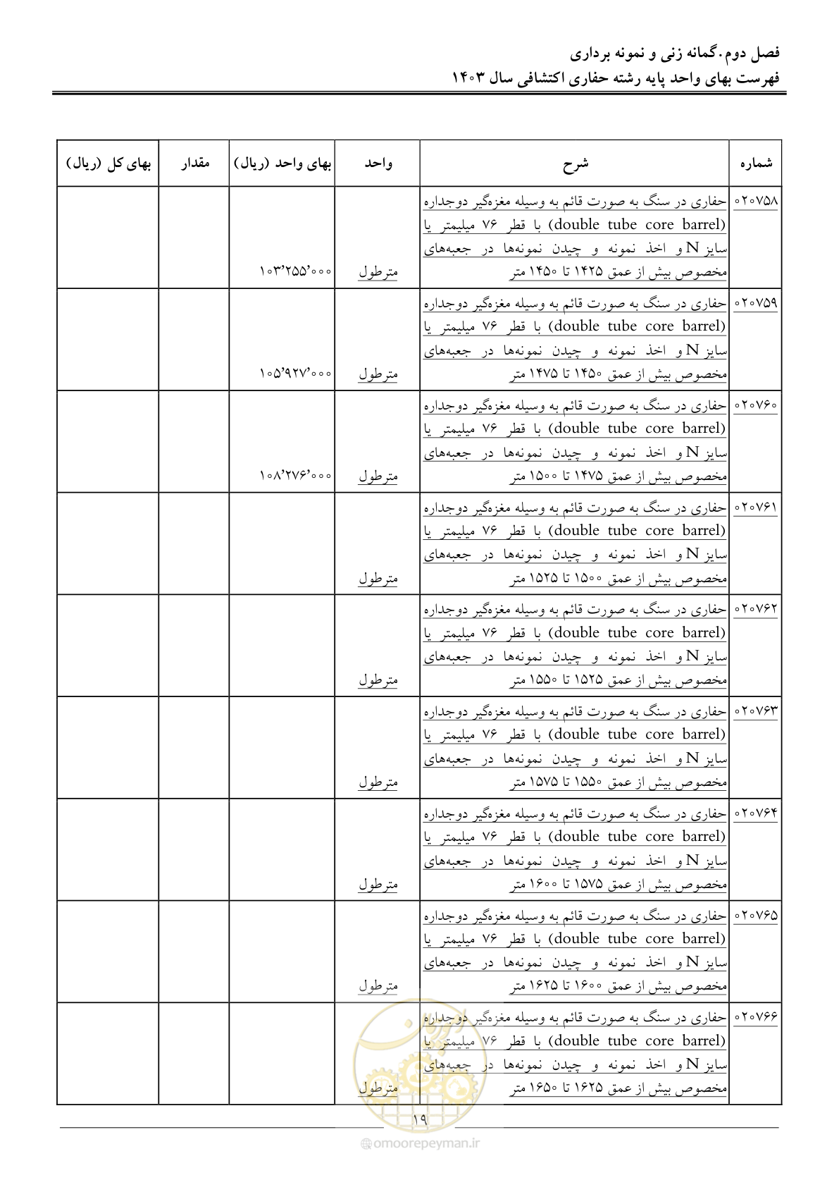 صفحه 22 از 46