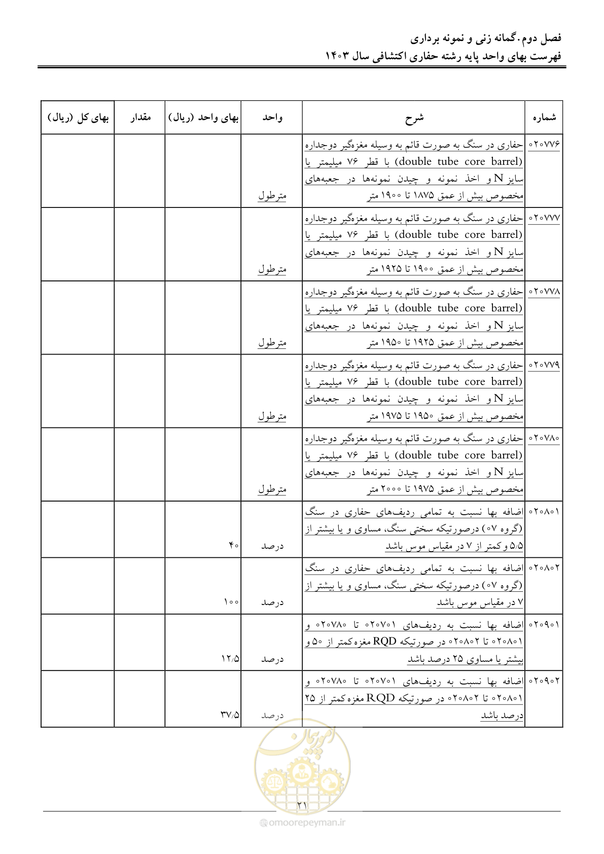 صفحه 24 از 46