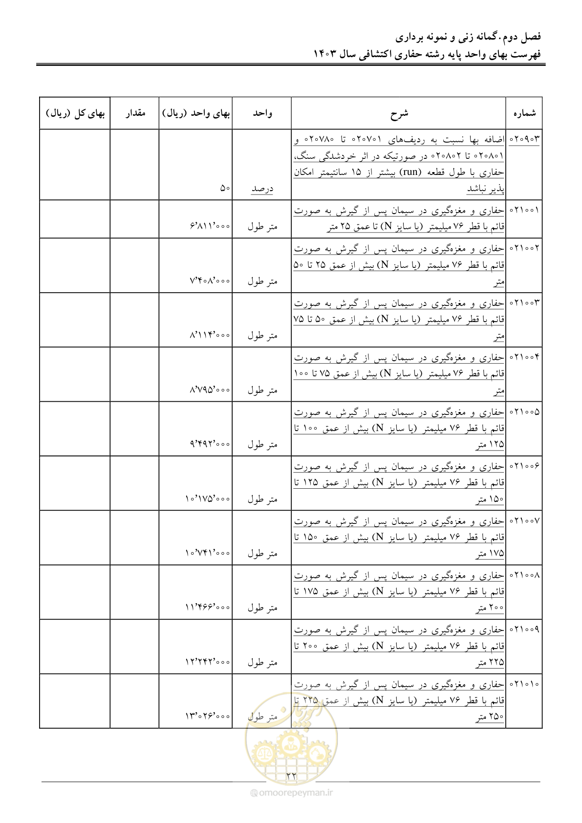 صفحه 25 از 46