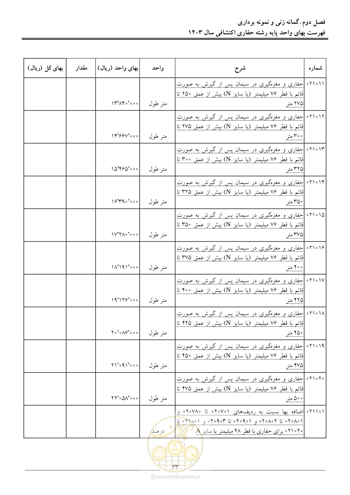 صفحه 26 از 46