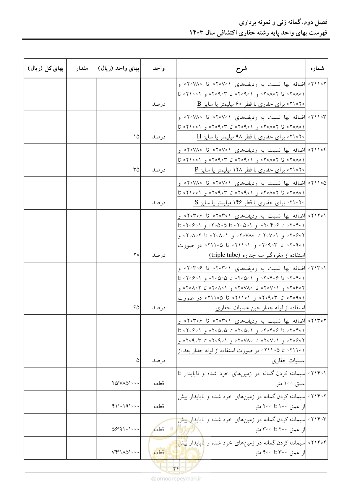 صفحه 27 از 46