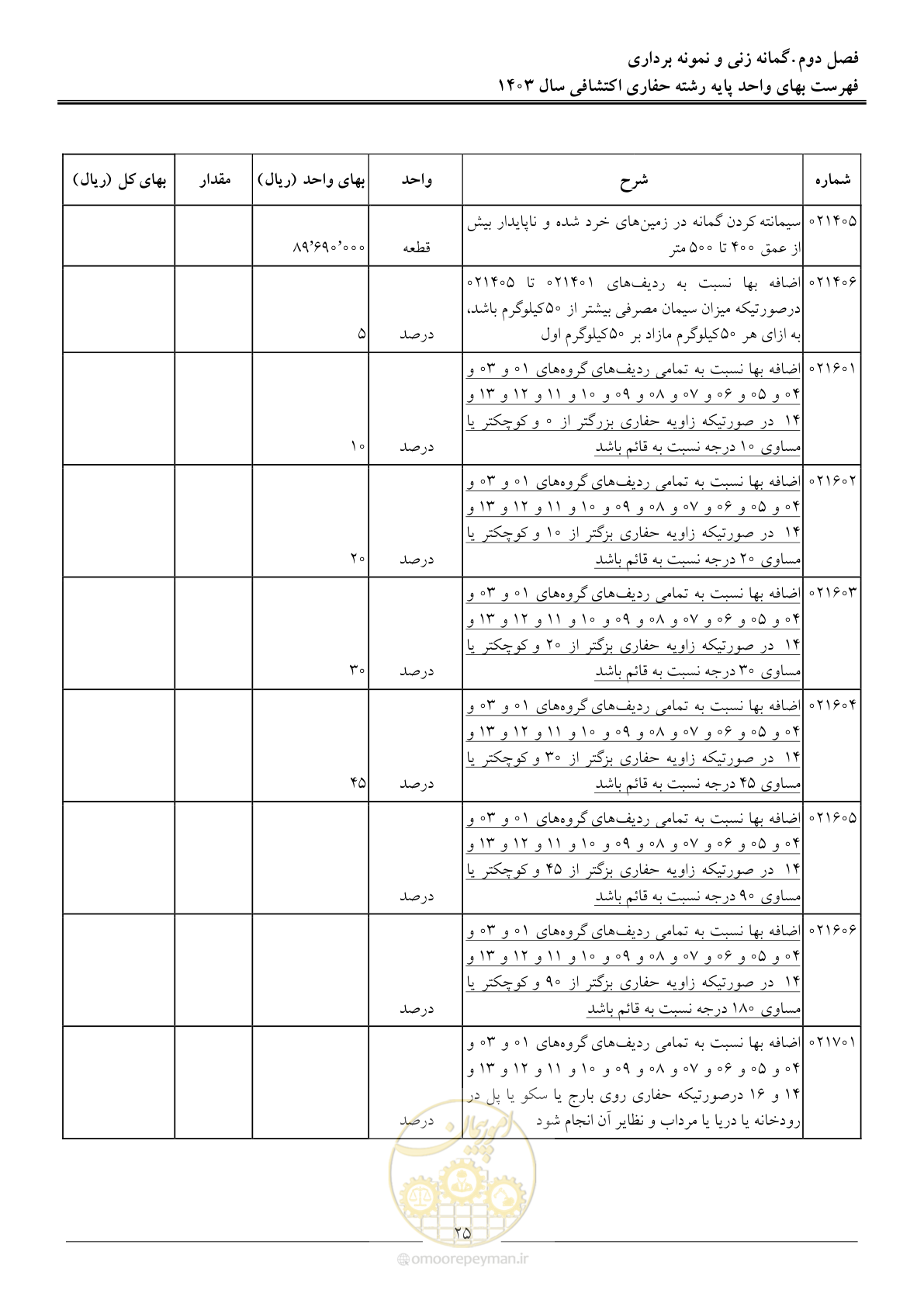 صفحه 28 از 46