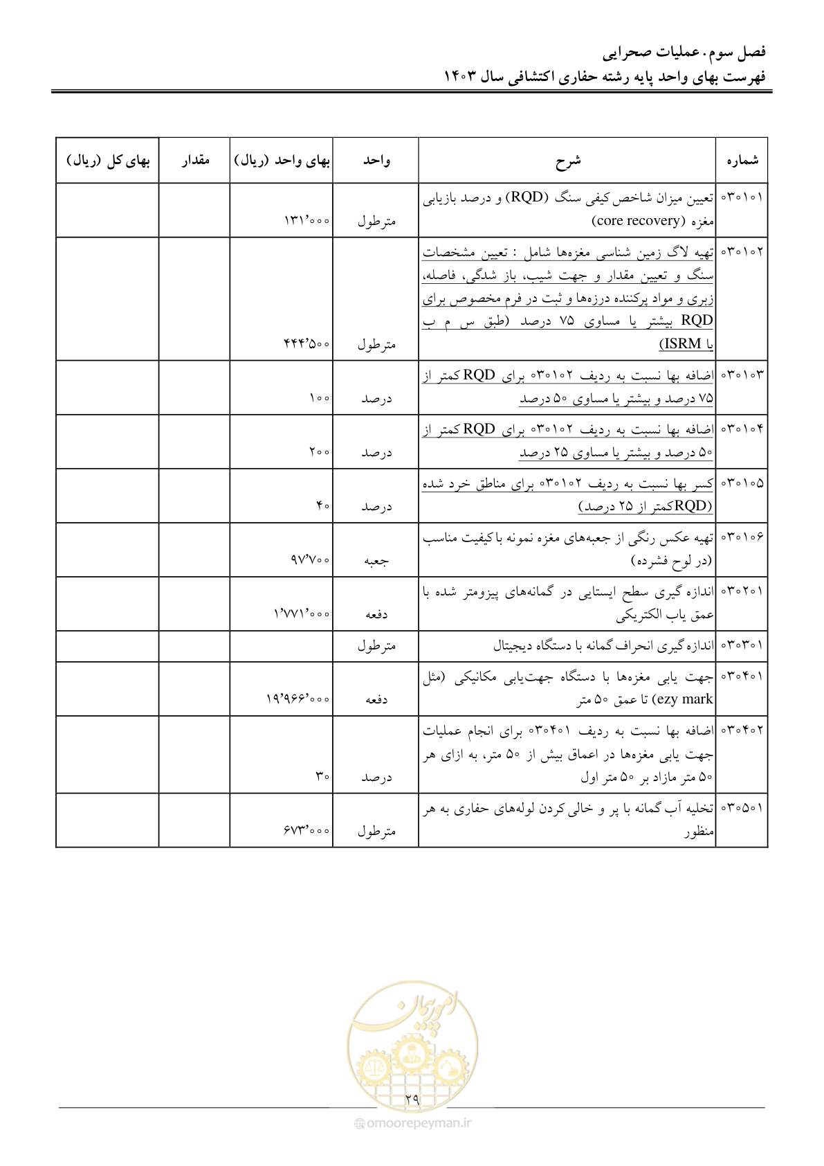 صفحه 32 از 46