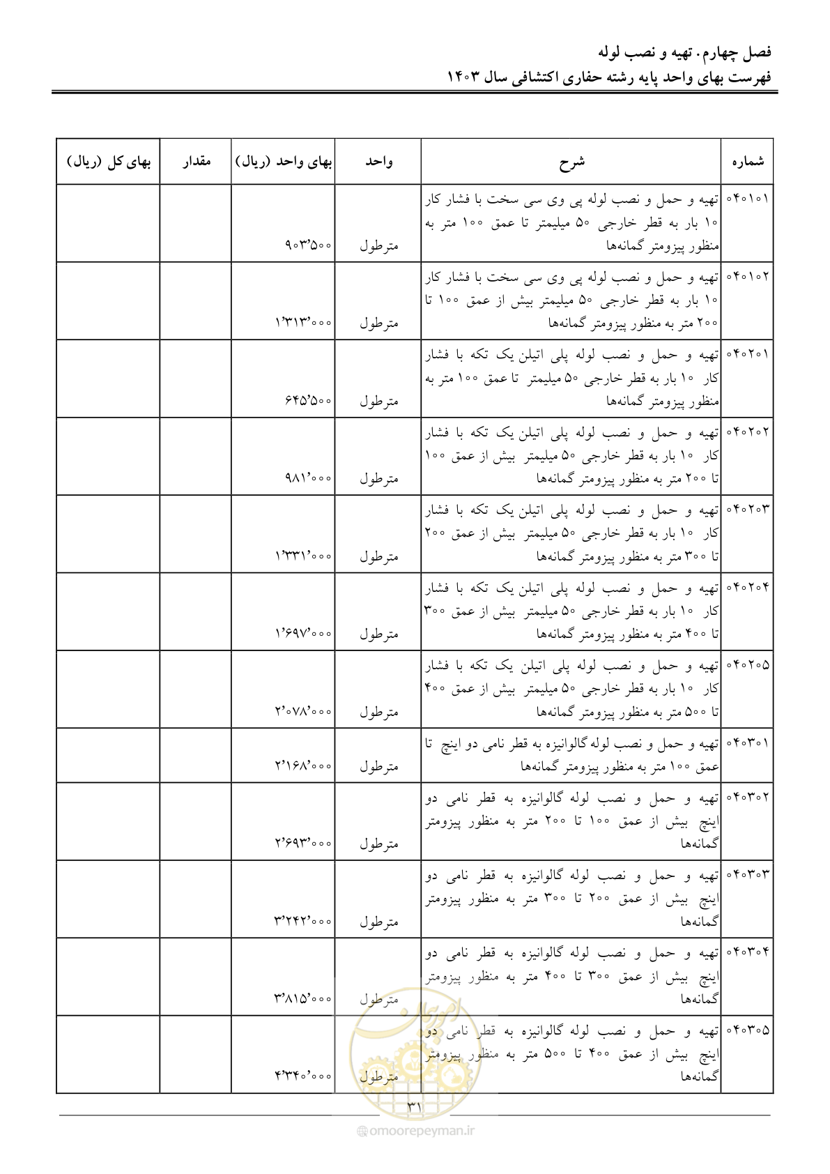 صفحه 34 از 46