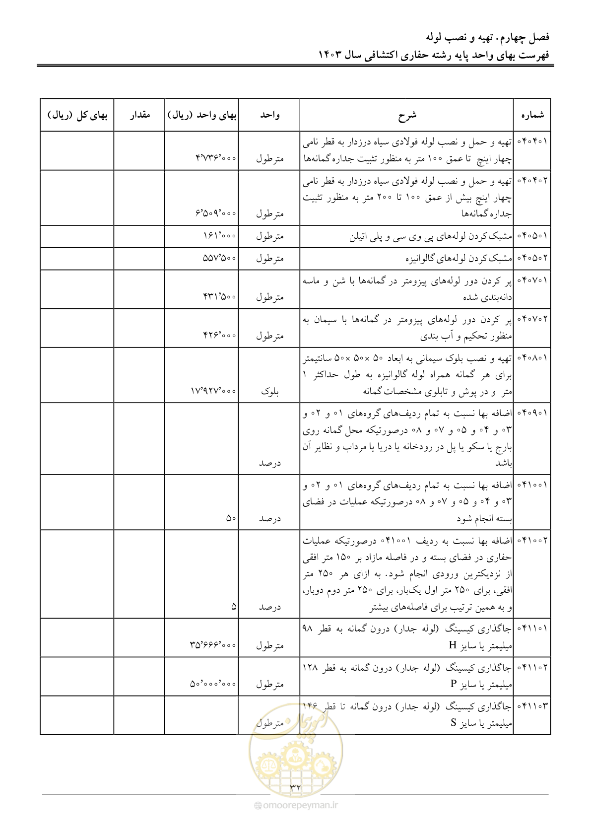 صفحه 35 از 46