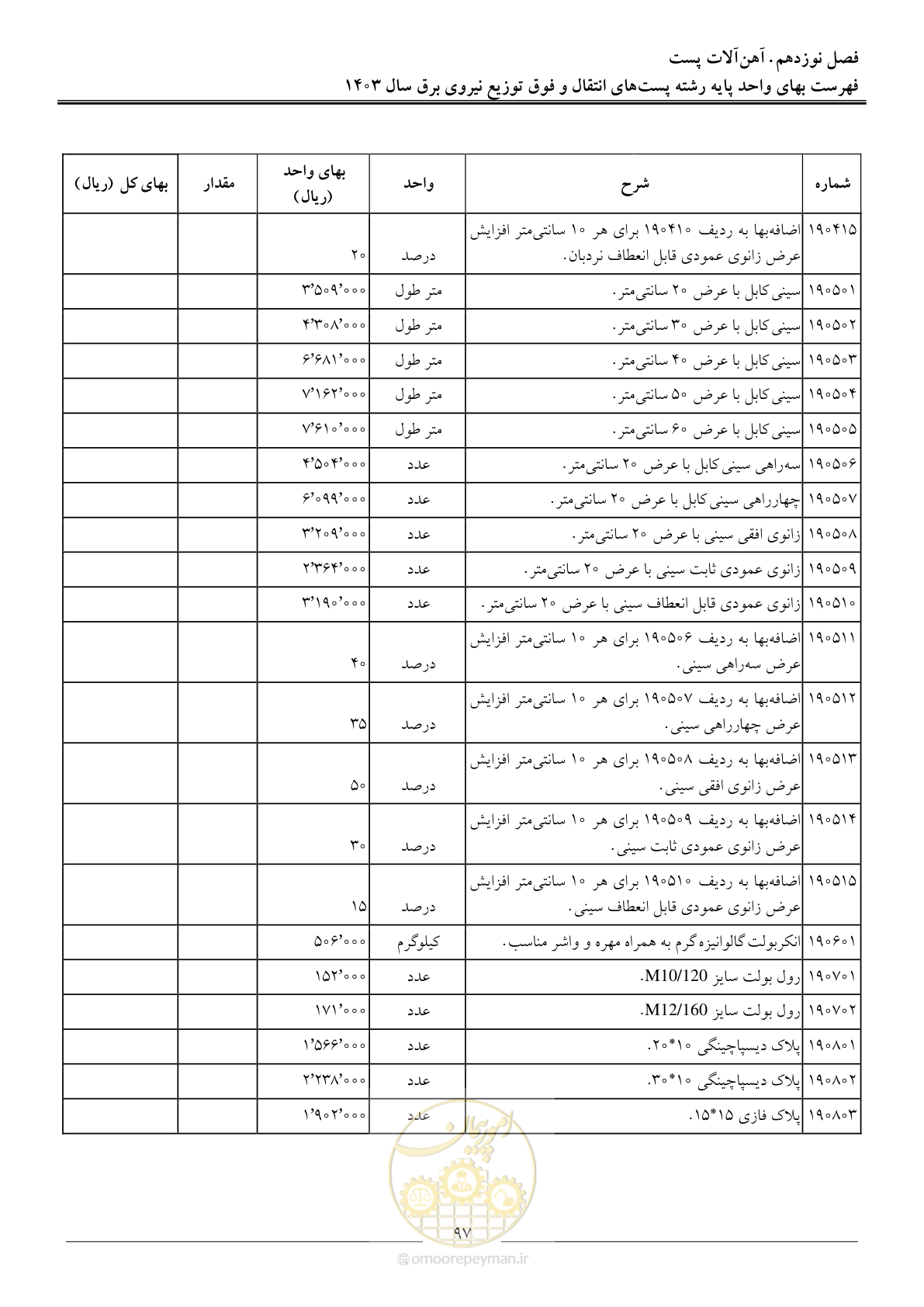 صفحه 100 از 219