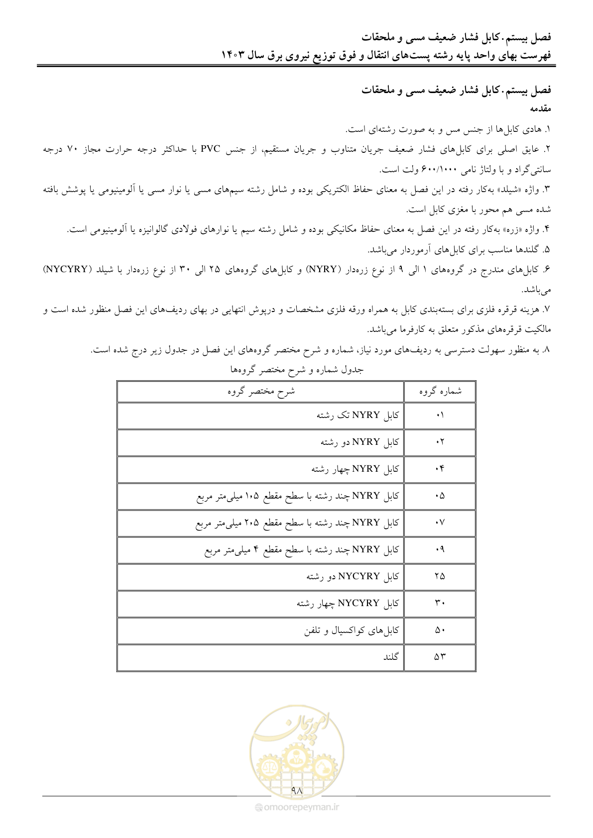 صفحه 101 از 219