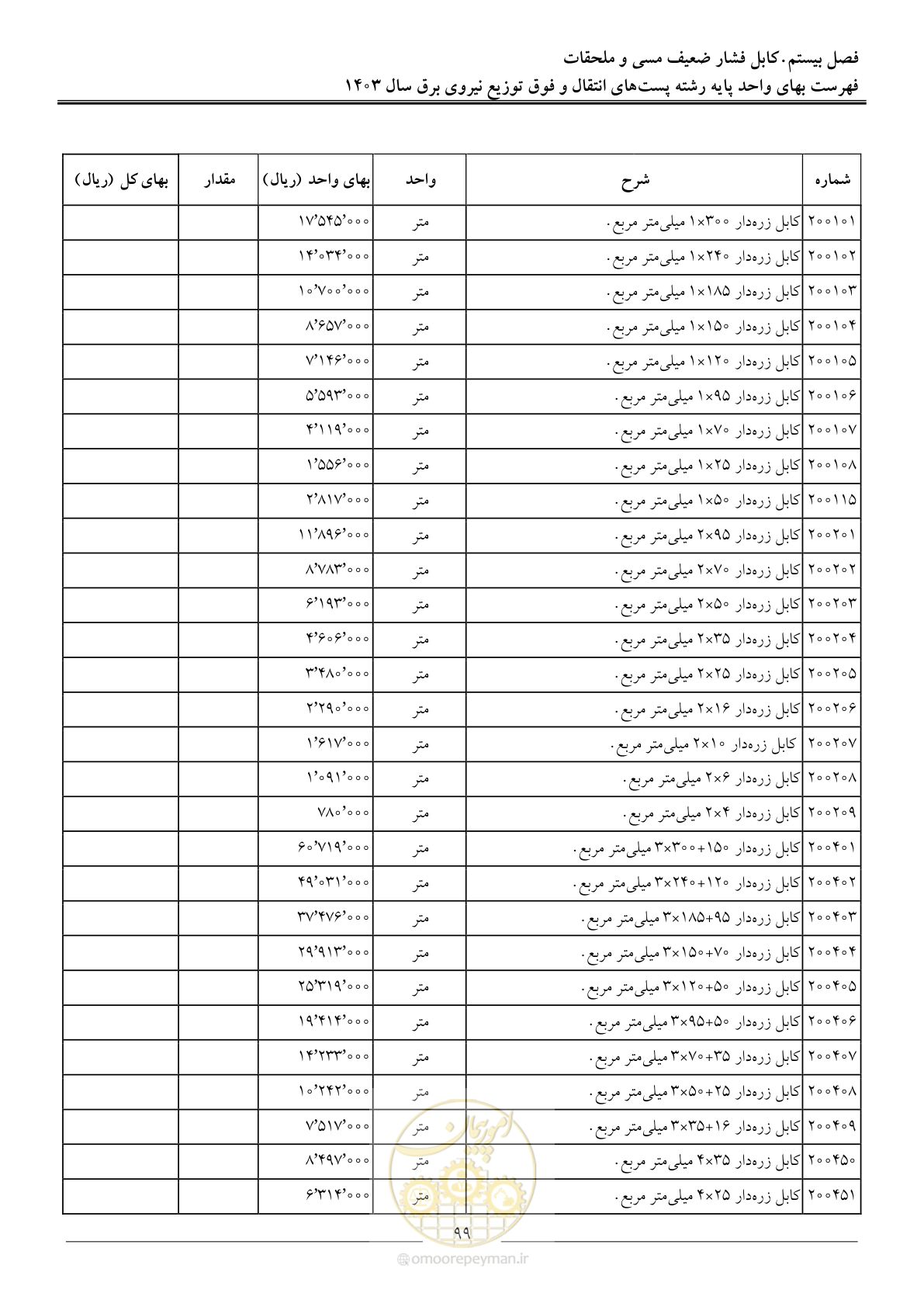 صفحه 102 از 219