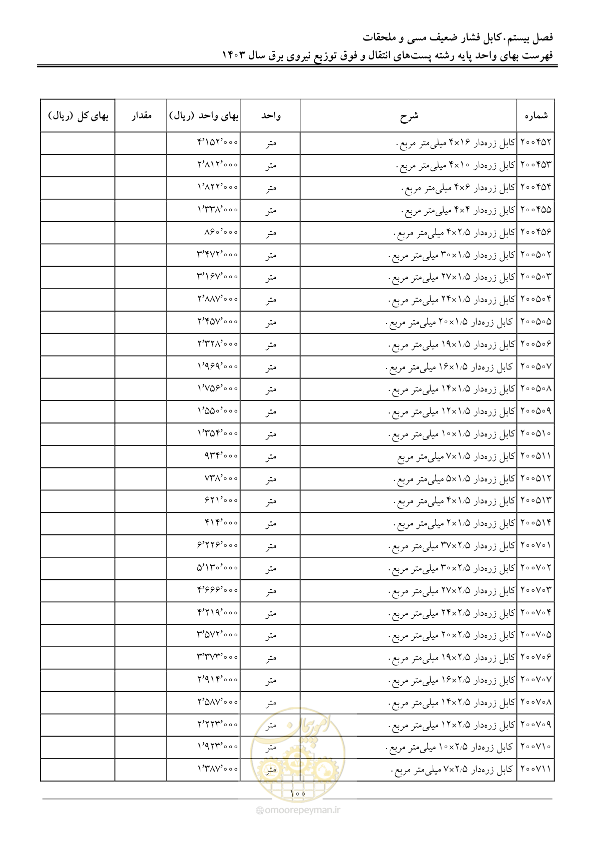 صفحه 103 از 219