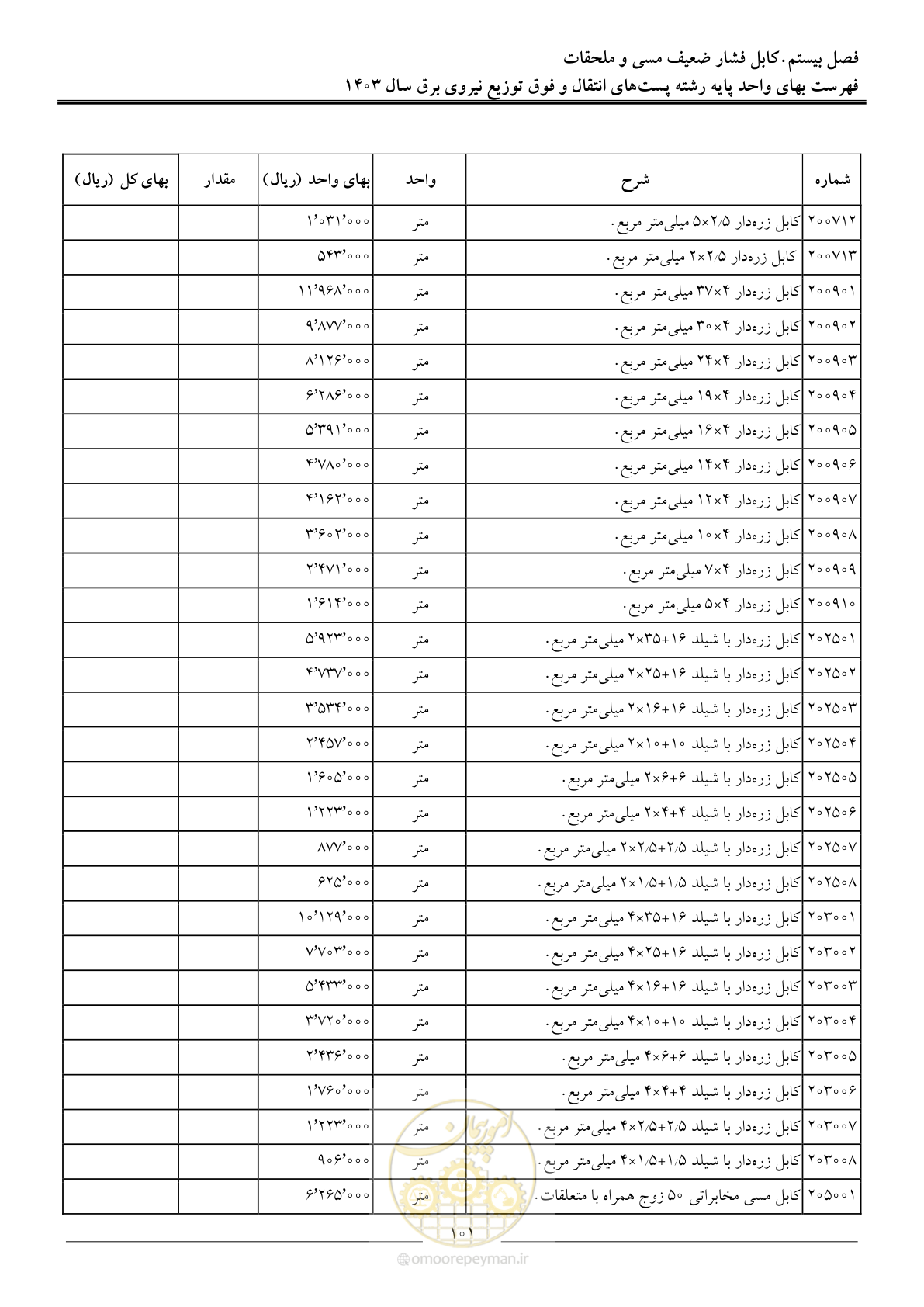 صفحه 104 از 219