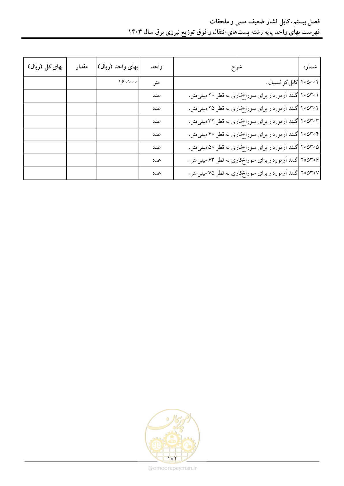 صفحه 105 از 219
