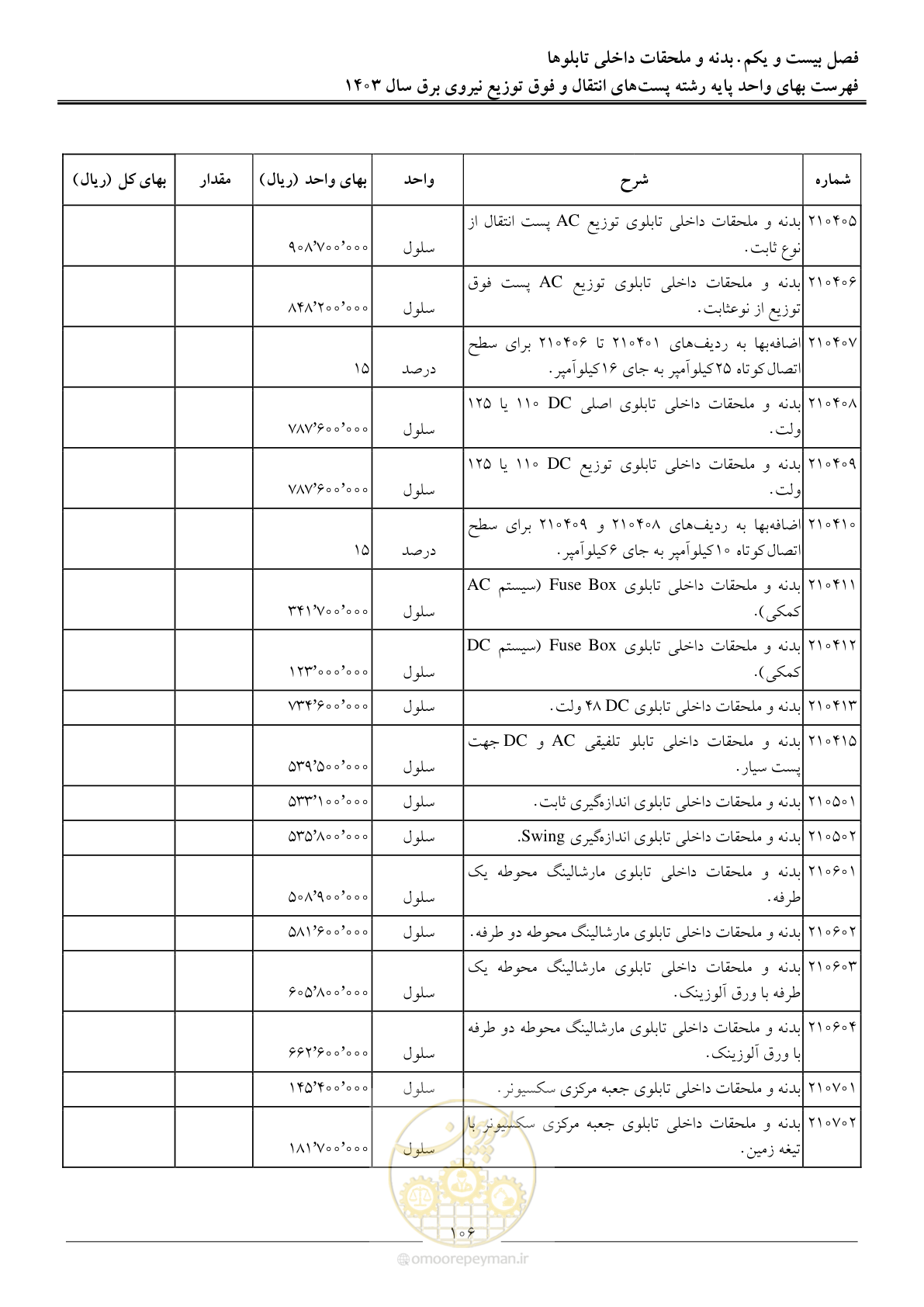 صفحه 109 از 219