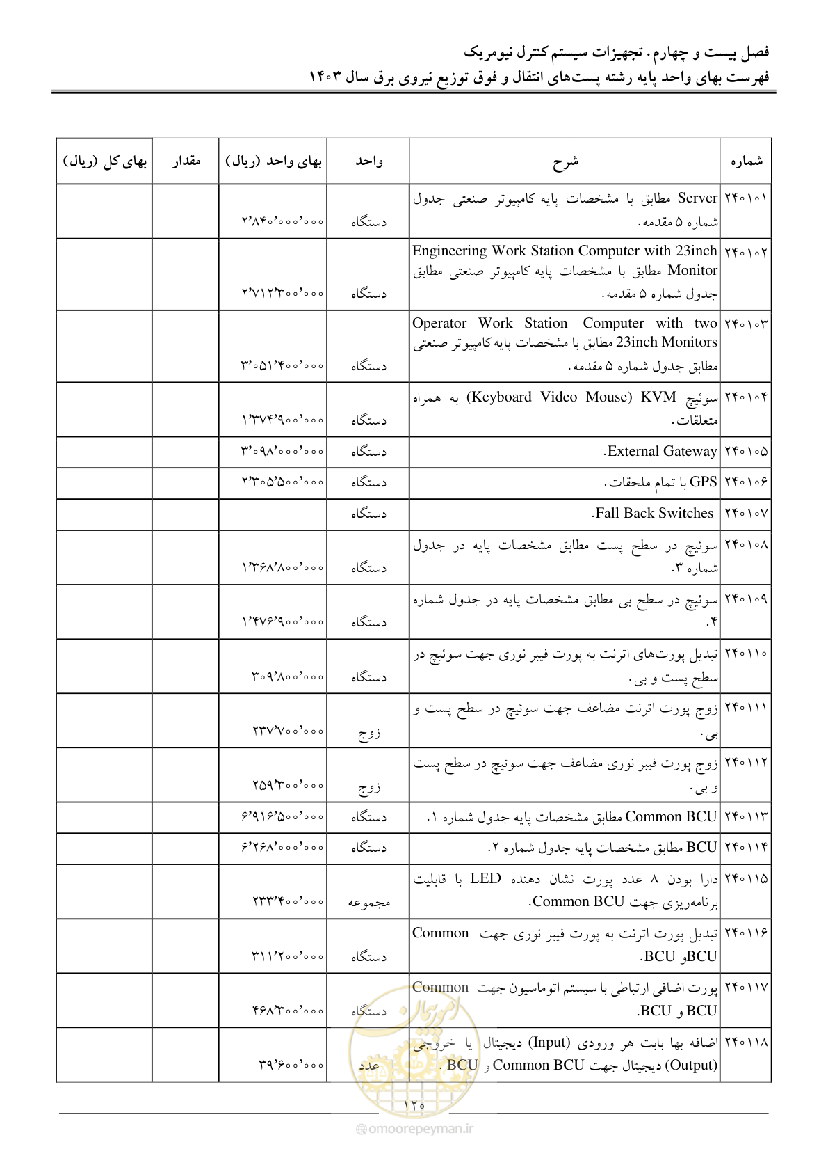 صفحه 123 از 219
