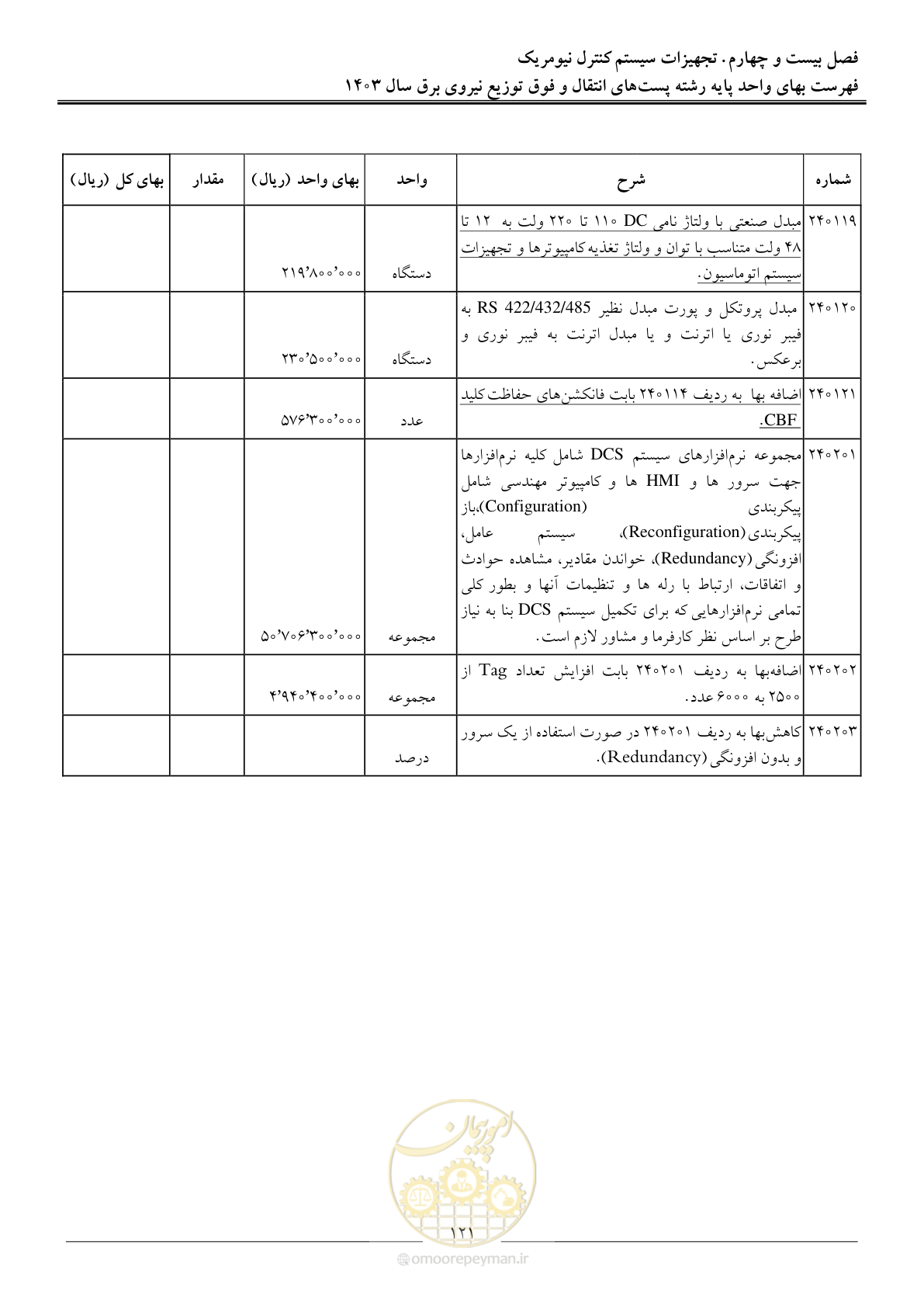 صفحه 124 از 219