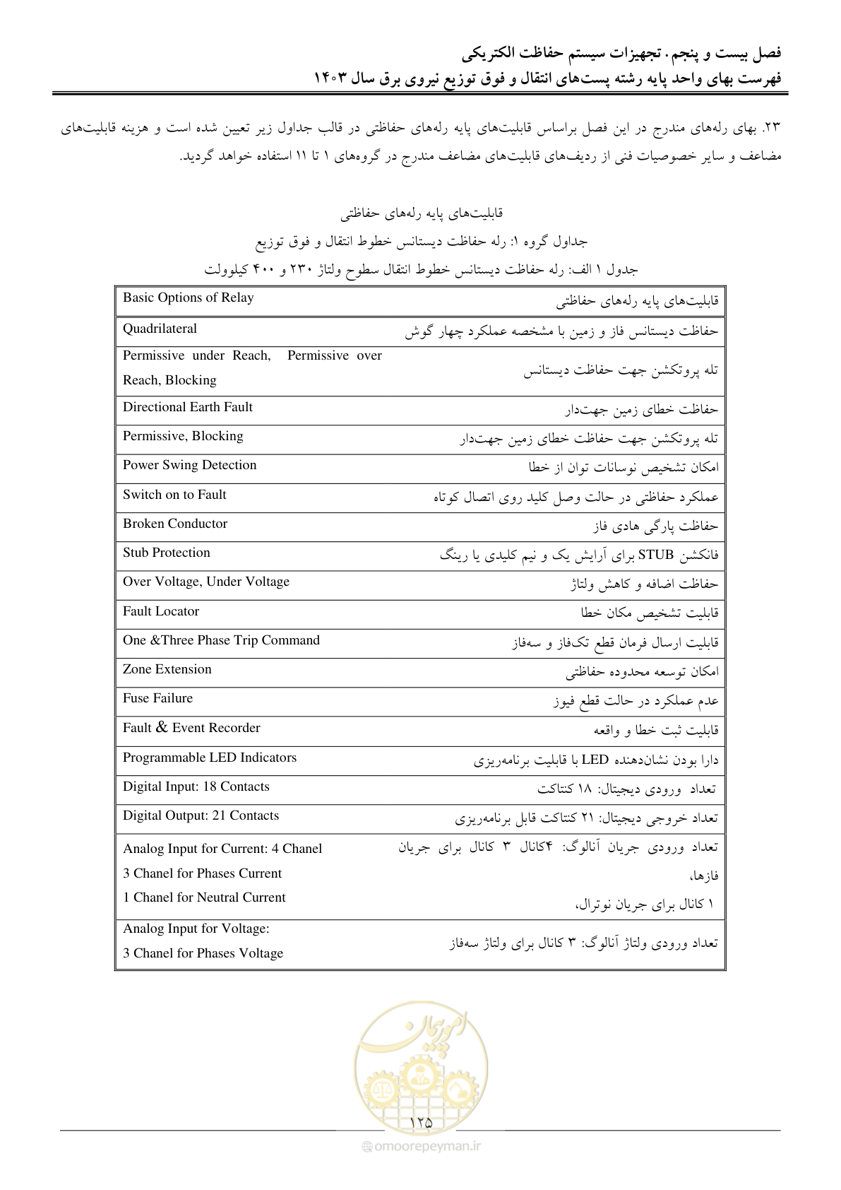 صفحه 128 از 219