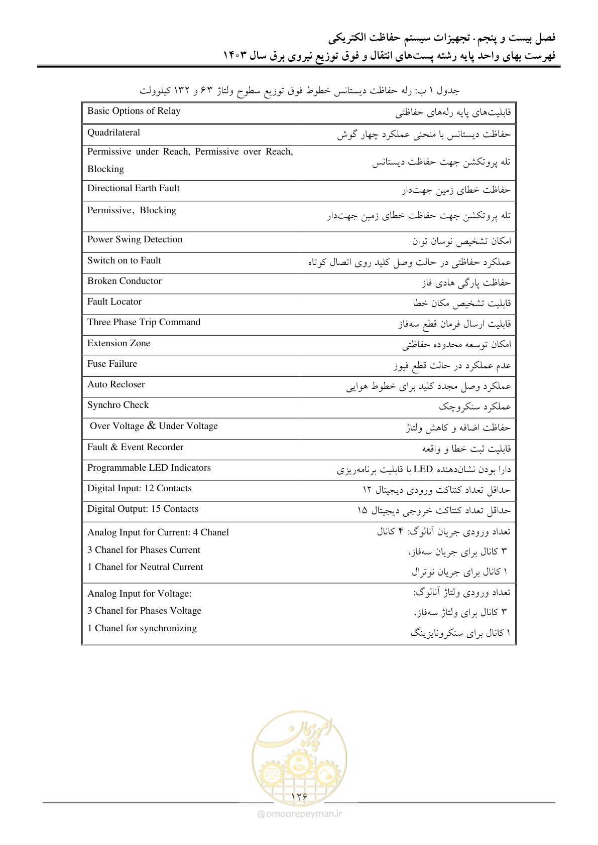 صفحه 129 از 219