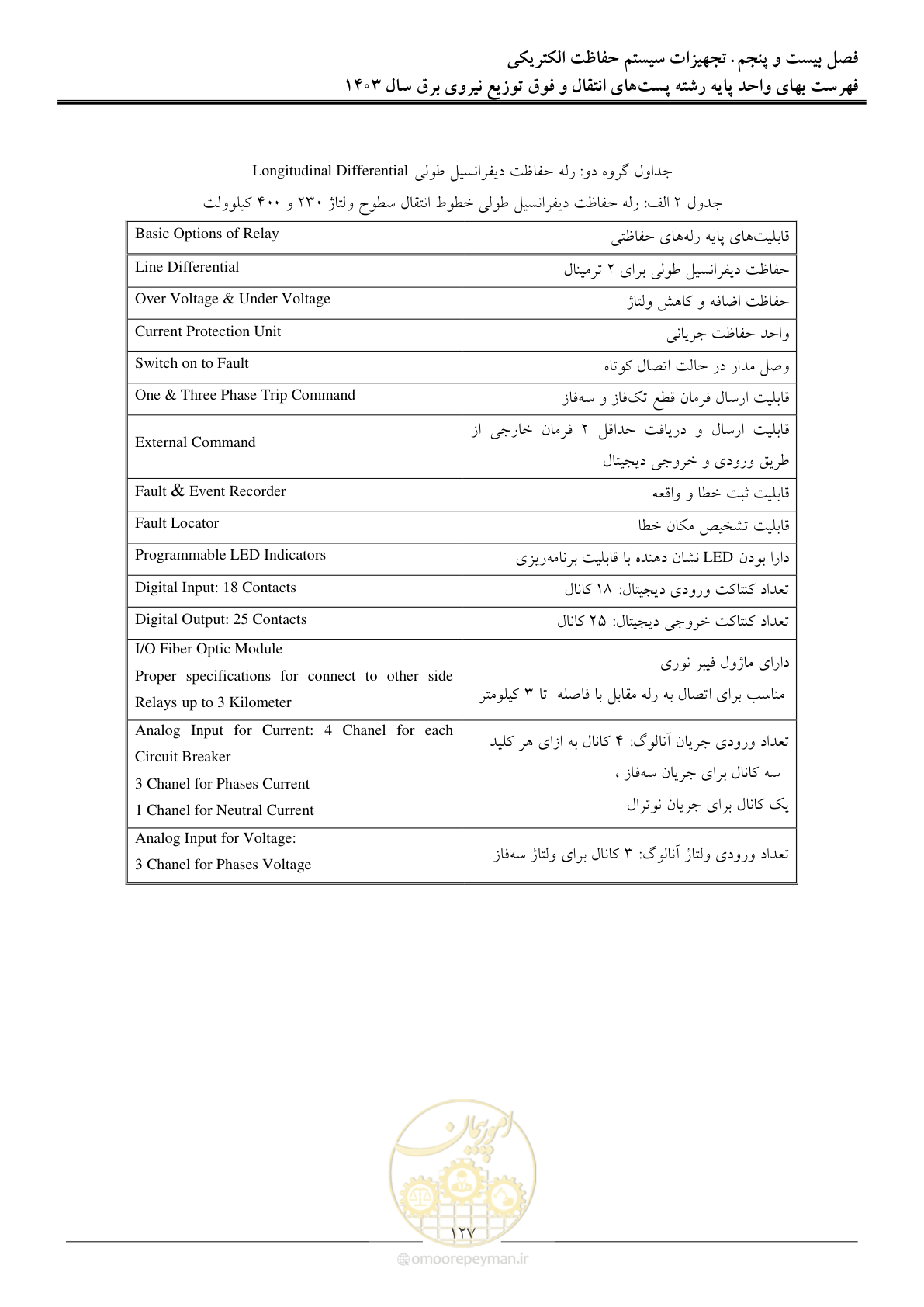 صفحه 130 از 219