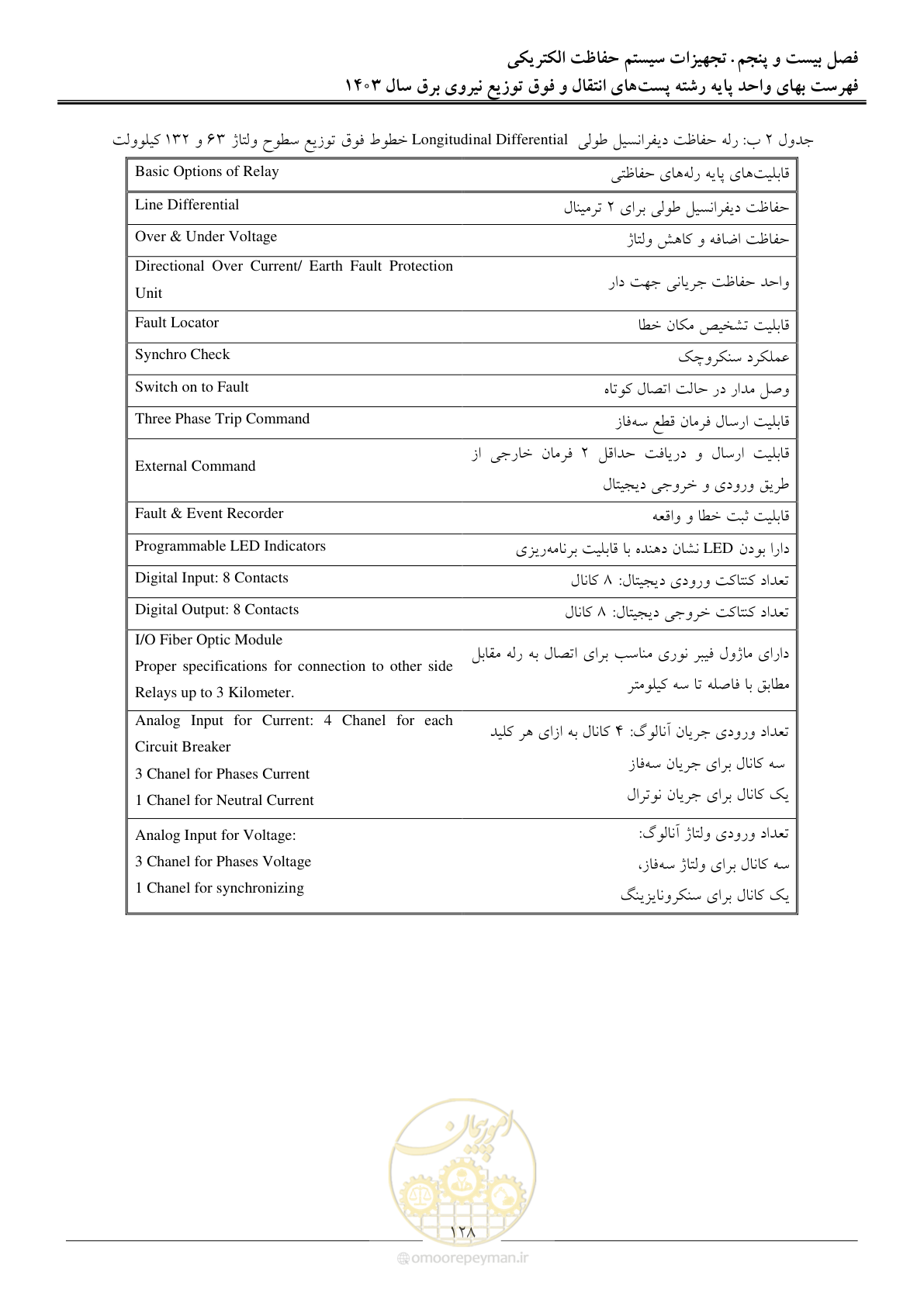 صفحه 131 از 219